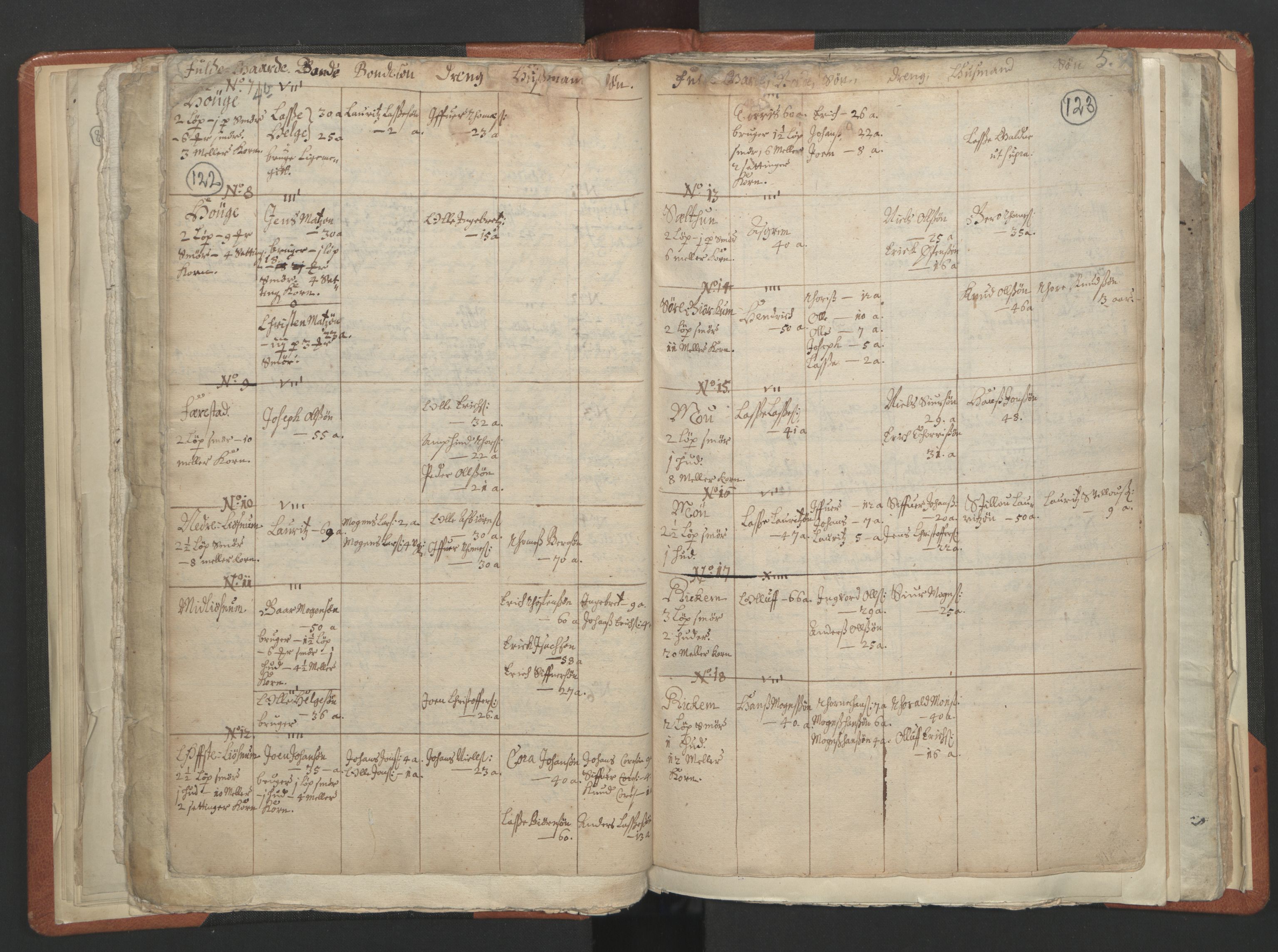 RA, Vicar's Census 1664-1666, no. 23: Sogn deanery, 1664-1666, p. 122-123