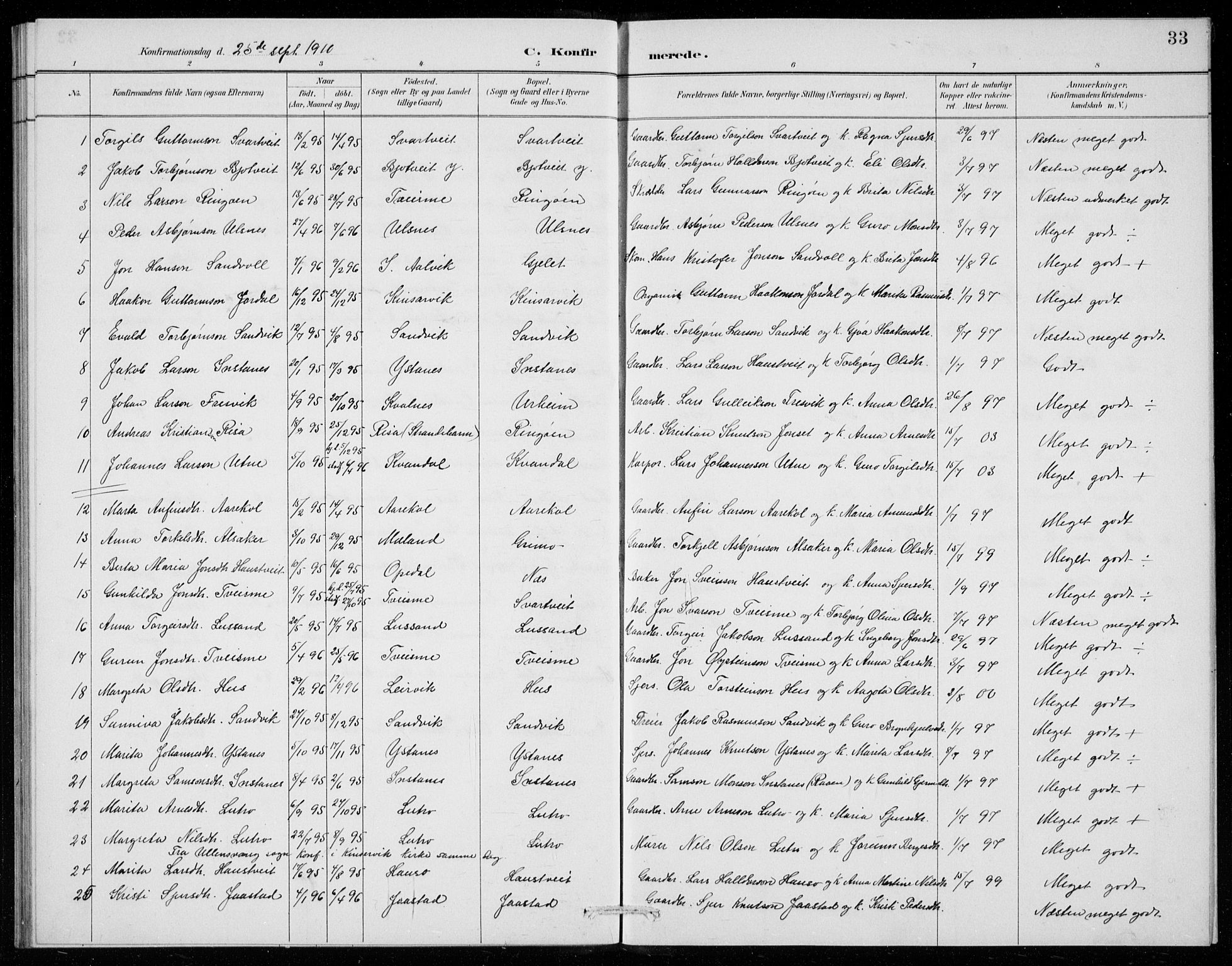 Ullensvang sokneprestembete, SAB/A-78701/H/Hab: Parish register (copy) no. E  8, 1887-1923, p. 33