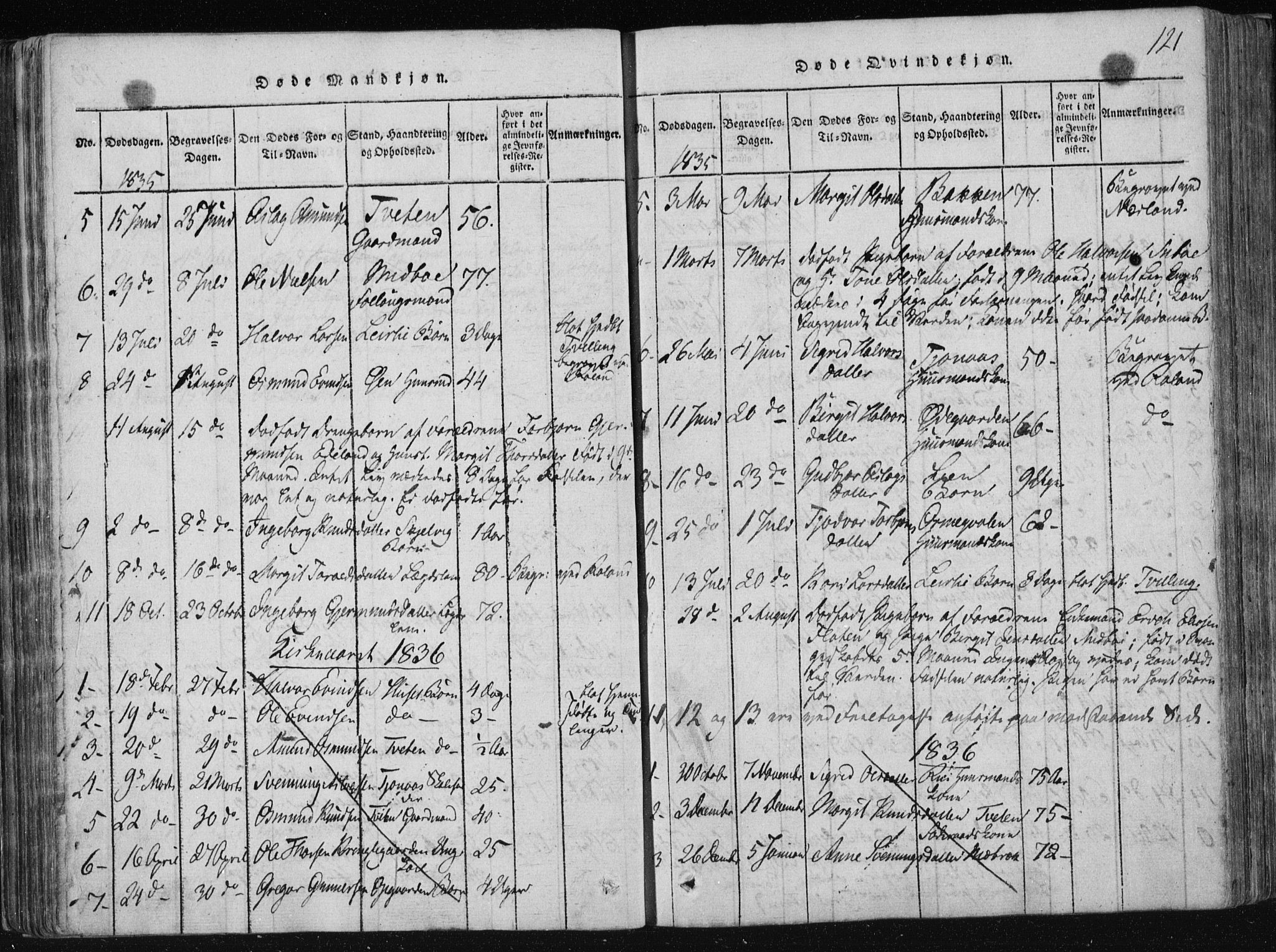 Vinje kirkebøker, SAKO/A-312/F/Fa/L0003: Parish register (official) no. I 3, 1814-1843, p. 121