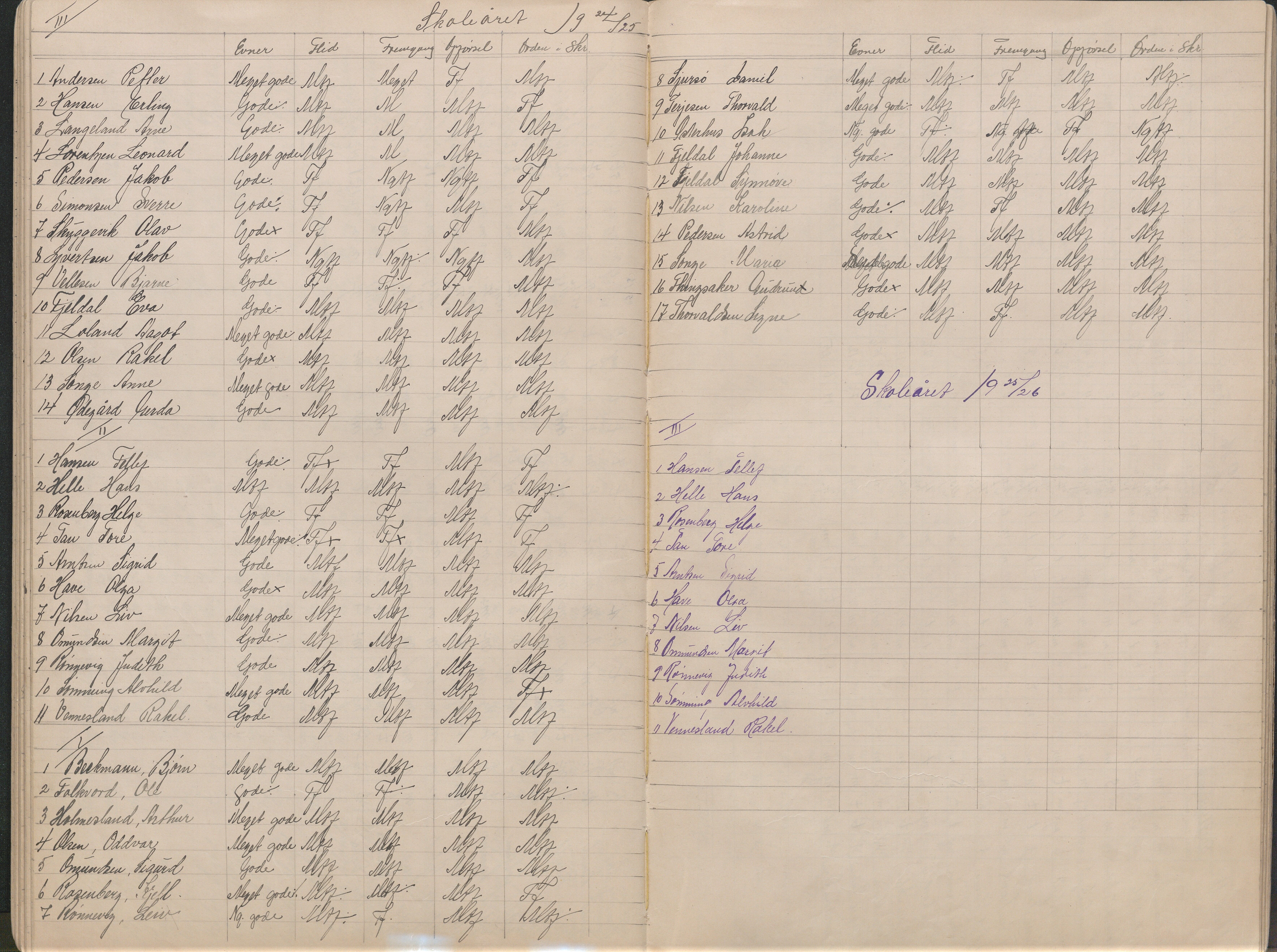 Lillesand kommune, AAKS/KA0926-PK/2/03/L0023: Lillesand Communale Middelskole - Protokoll. Flid, orden, oppførsel. Årsprøven/eksamen, 1887-1951