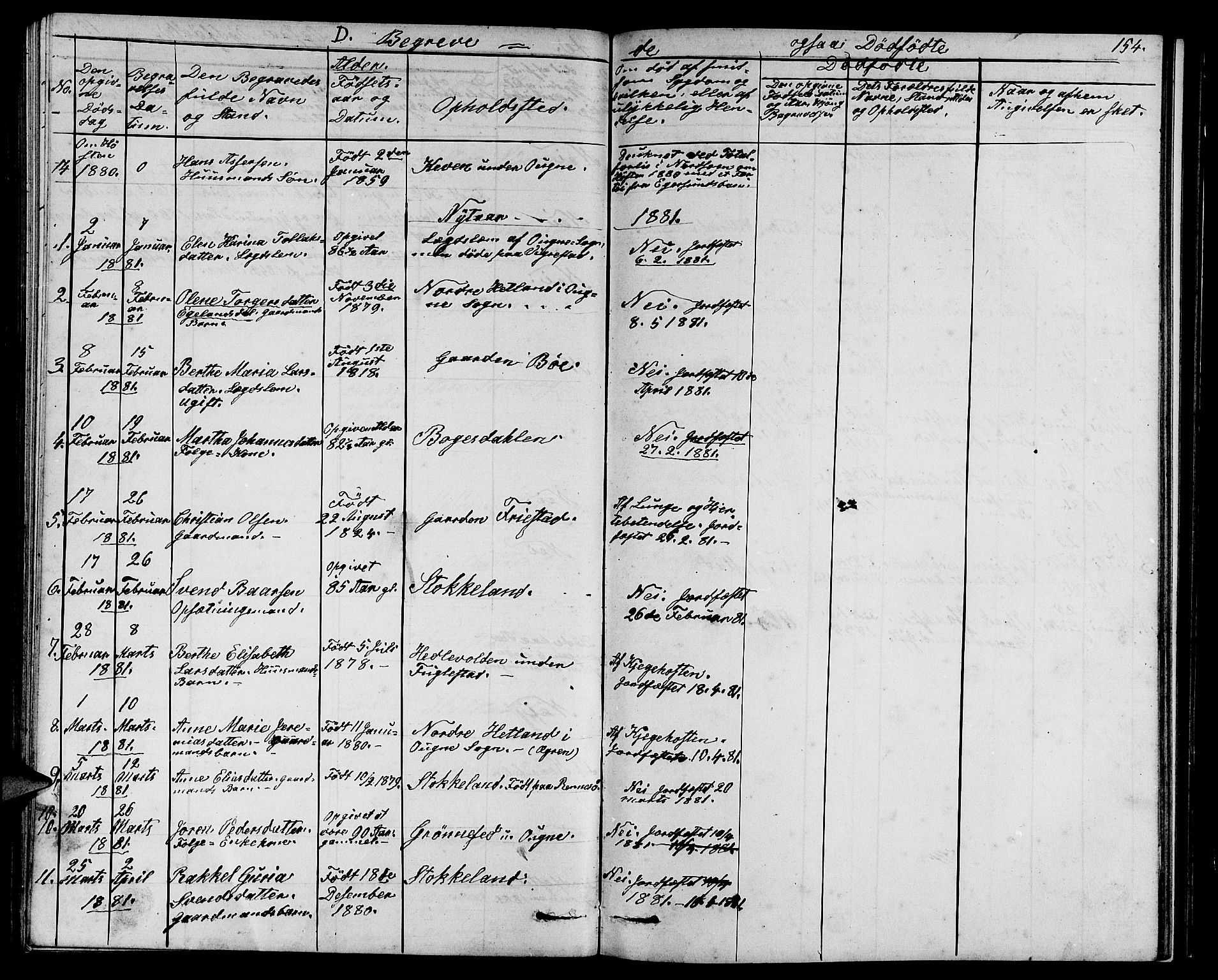 Eigersund sokneprestkontor, SAST/A-101807/S09/L0006: Parish register (copy) no. B 6, 1876-1889, p. 154
