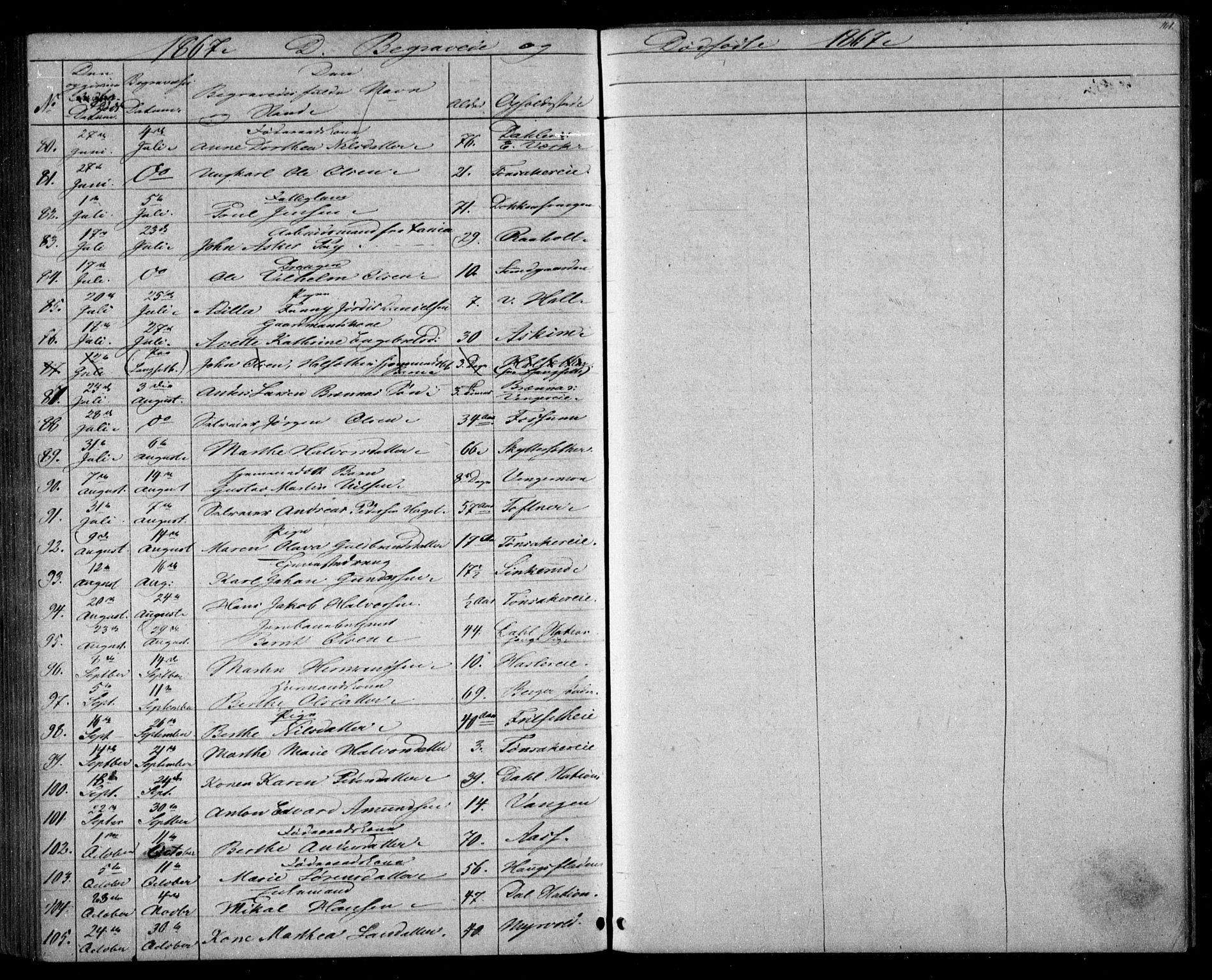 Eidsvoll prestekontor Kirkebøker, SAO/A-10888/G/Ga/L0002: Parish register (copy) no. I 2, 1866-1871, p. 161