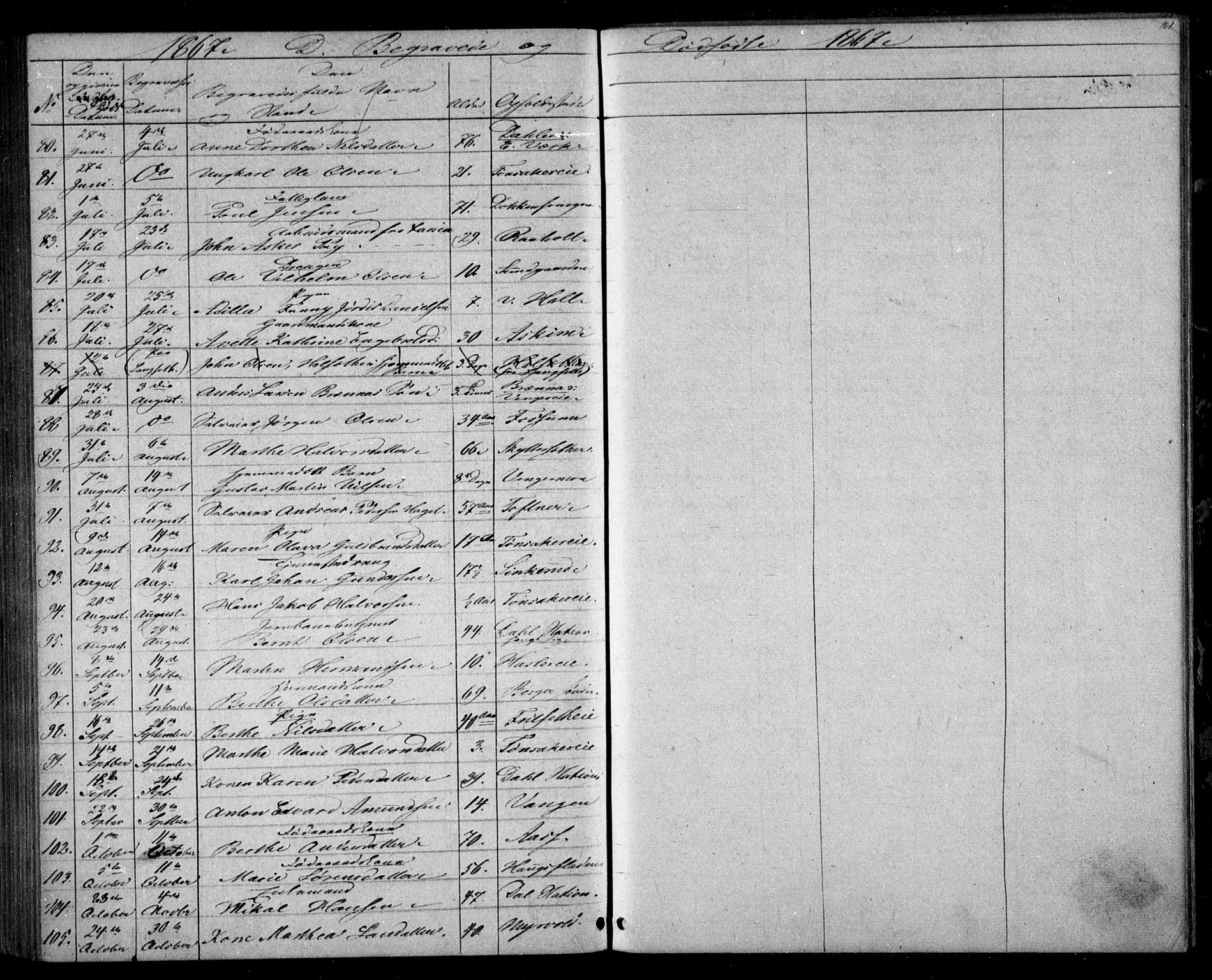 Eidsvoll prestekontor Kirkebøker, AV/SAO-A-10888/G/Ga/L0002: Parish register (copy) no. I 2, 1866-1871, p. 161