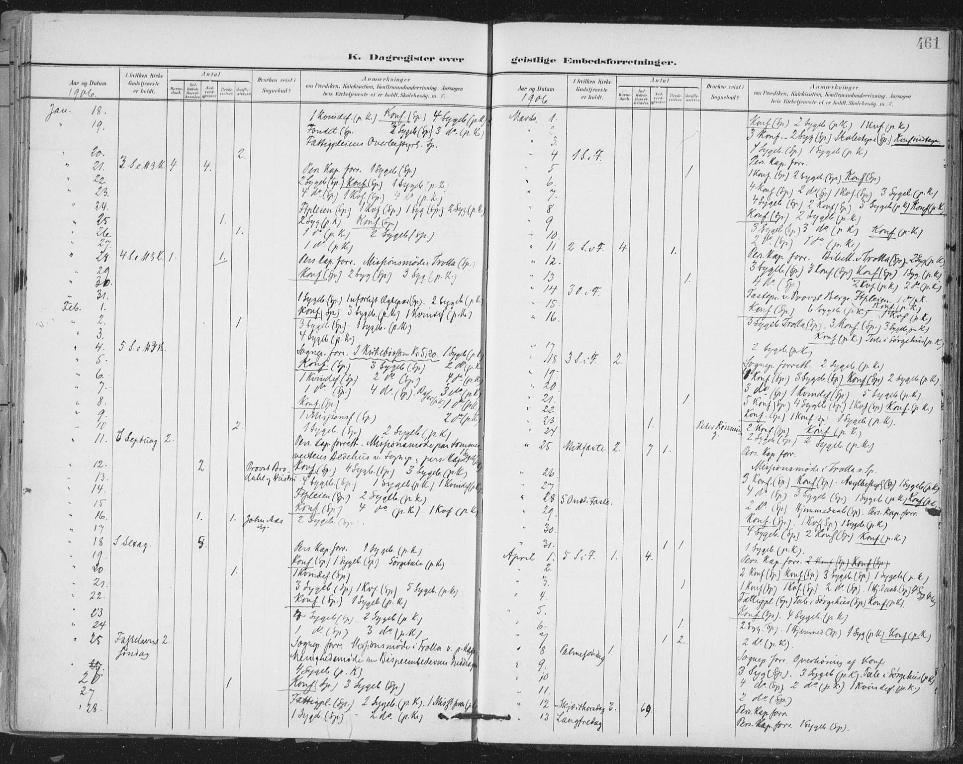 Ministerialprotokoller, klokkerbøker og fødselsregistre - Sør-Trøndelag, SAT/A-1456/603/L0167: Parish register (official) no. 603A06, 1896-1932, p. 461