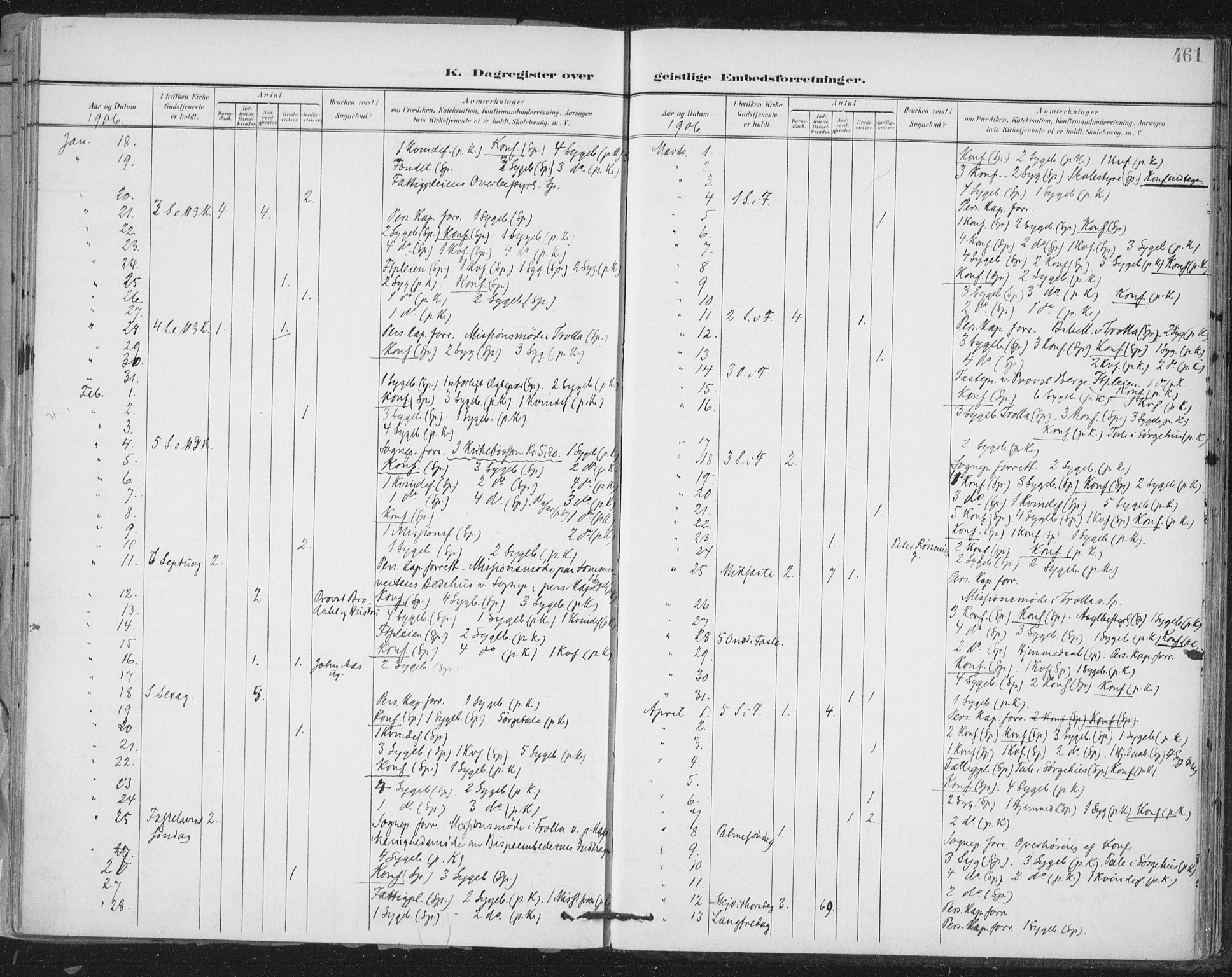 Ministerialprotokoller, klokkerbøker og fødselsregistre - Sør-Trøndelag, AV/SAT-A-1456/603/L0167: Parish register (official) no. 603A06, 1896-1932, p. 461