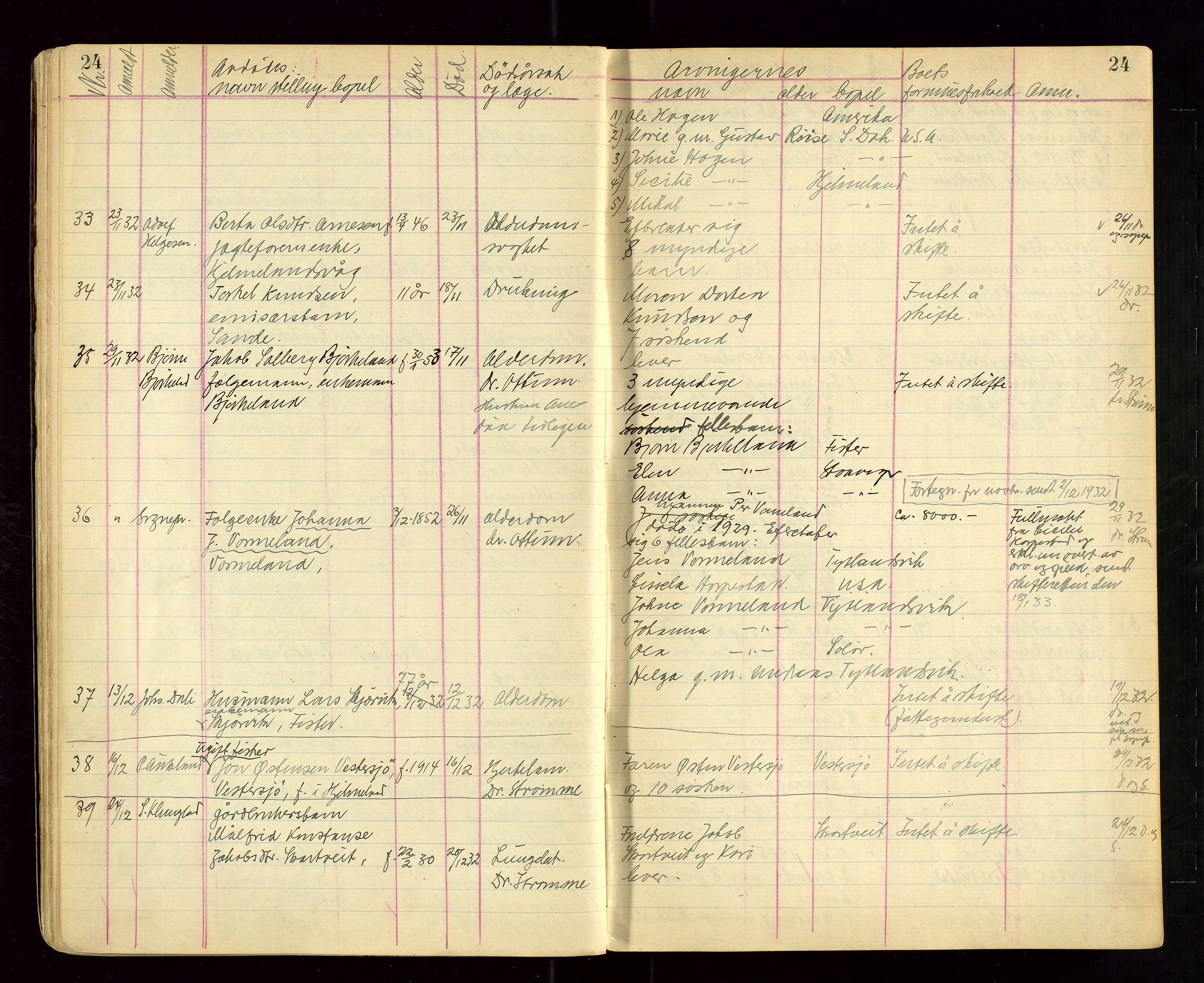 Hjelmeland lensmannskontor, AV/SAST-A-100439/Ggb/L0004: "Dødsprotokoll (dødsanmeldelsesbok)", 1929-1950, p. 24