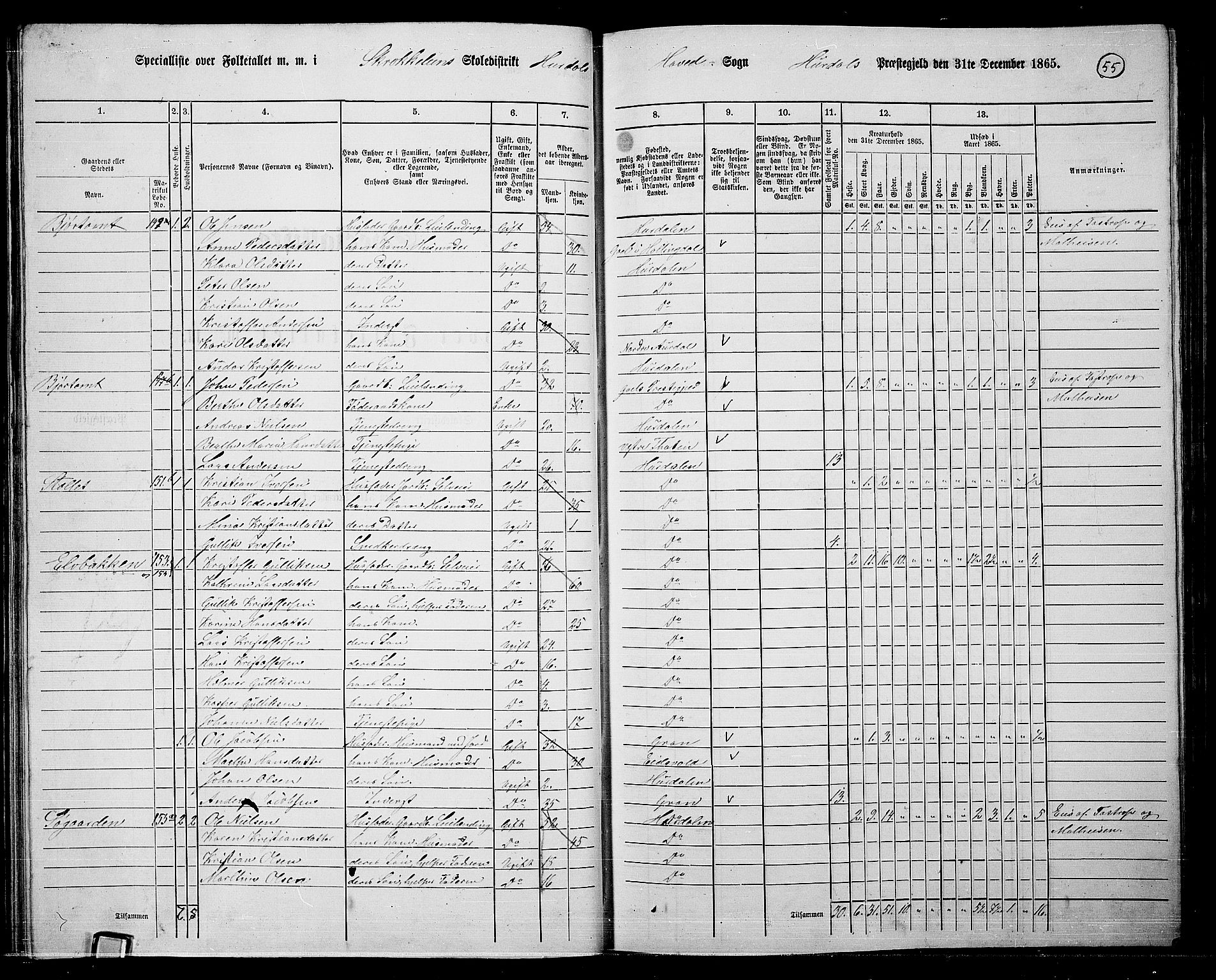 RA, 1865 census for Hurdal, 1865, p. 49