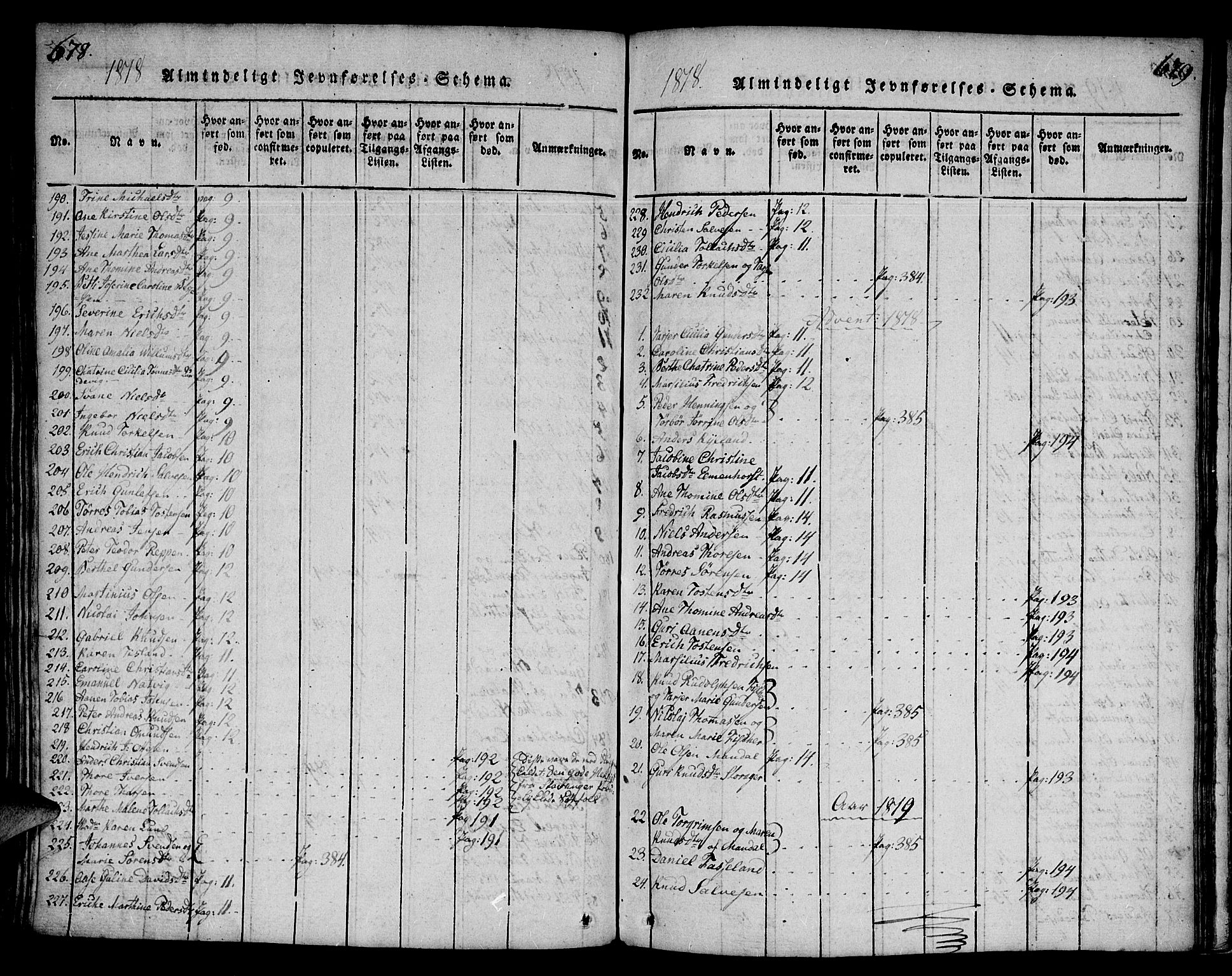 Mandal sokneprestkontor, SAK/1111-0030/F/Fa/Faa/L0010: Parish register (official) no. A 10, 1817-1830, p. 678-679