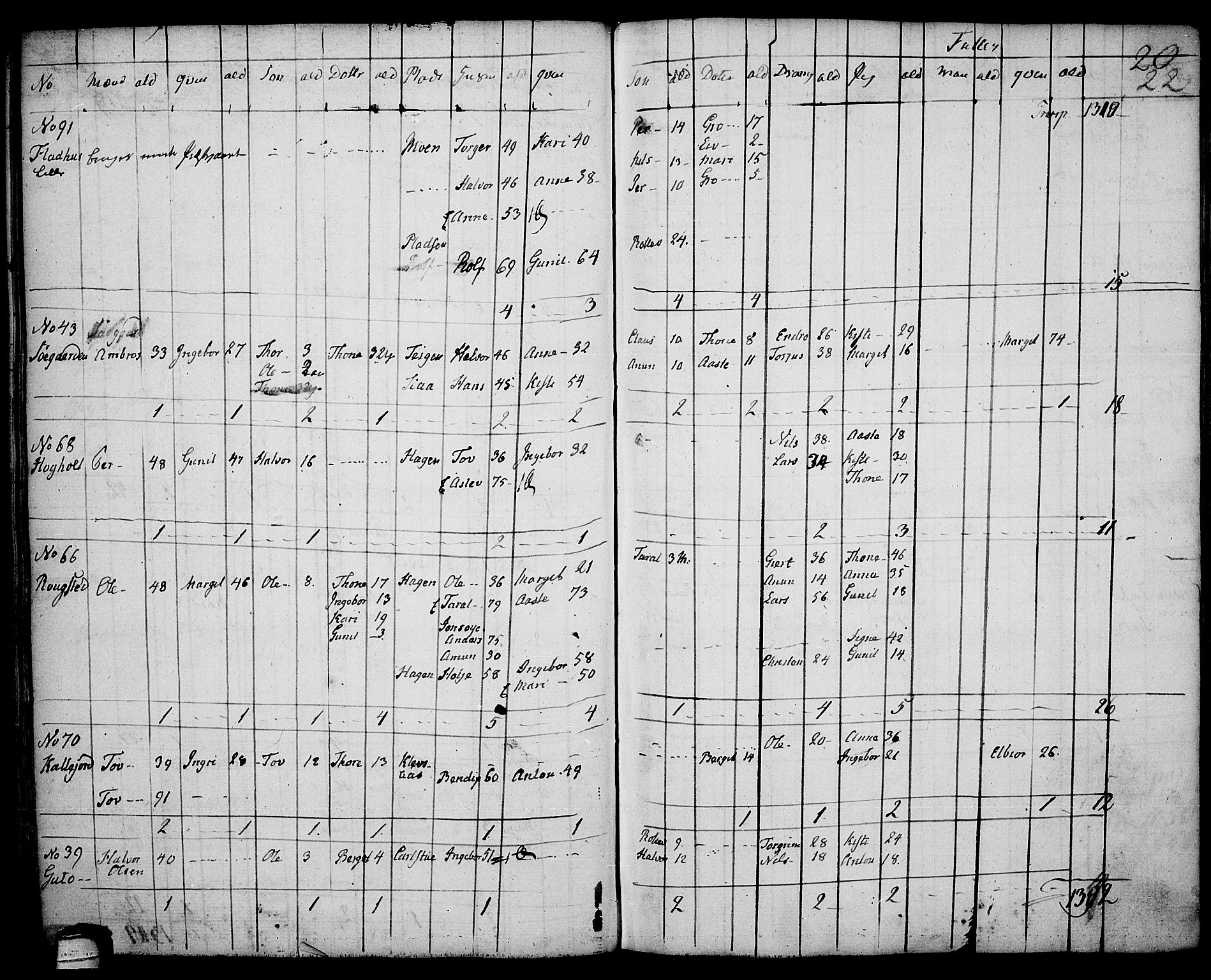 Sauherad kirkebøker, AV/SAKO-A-298/F/Fa/L0004: Parish register (official) no. I 4, 1767-1814, p. 22