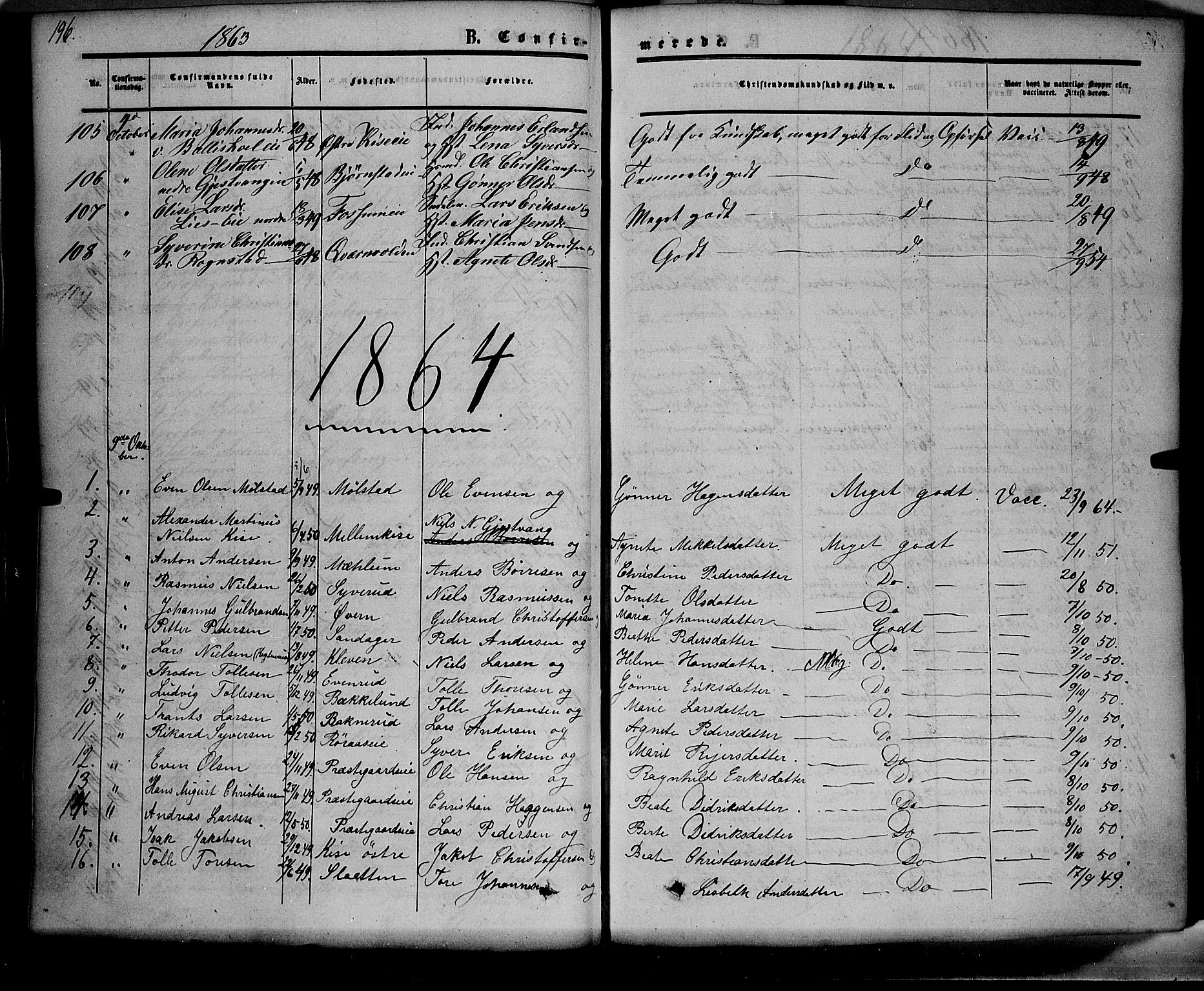 Nes prestekontor, Hedmark, SAH/PREST-020/K/Ka/L0004: Parish register (official) no. 4, 1852-1886, p. 196