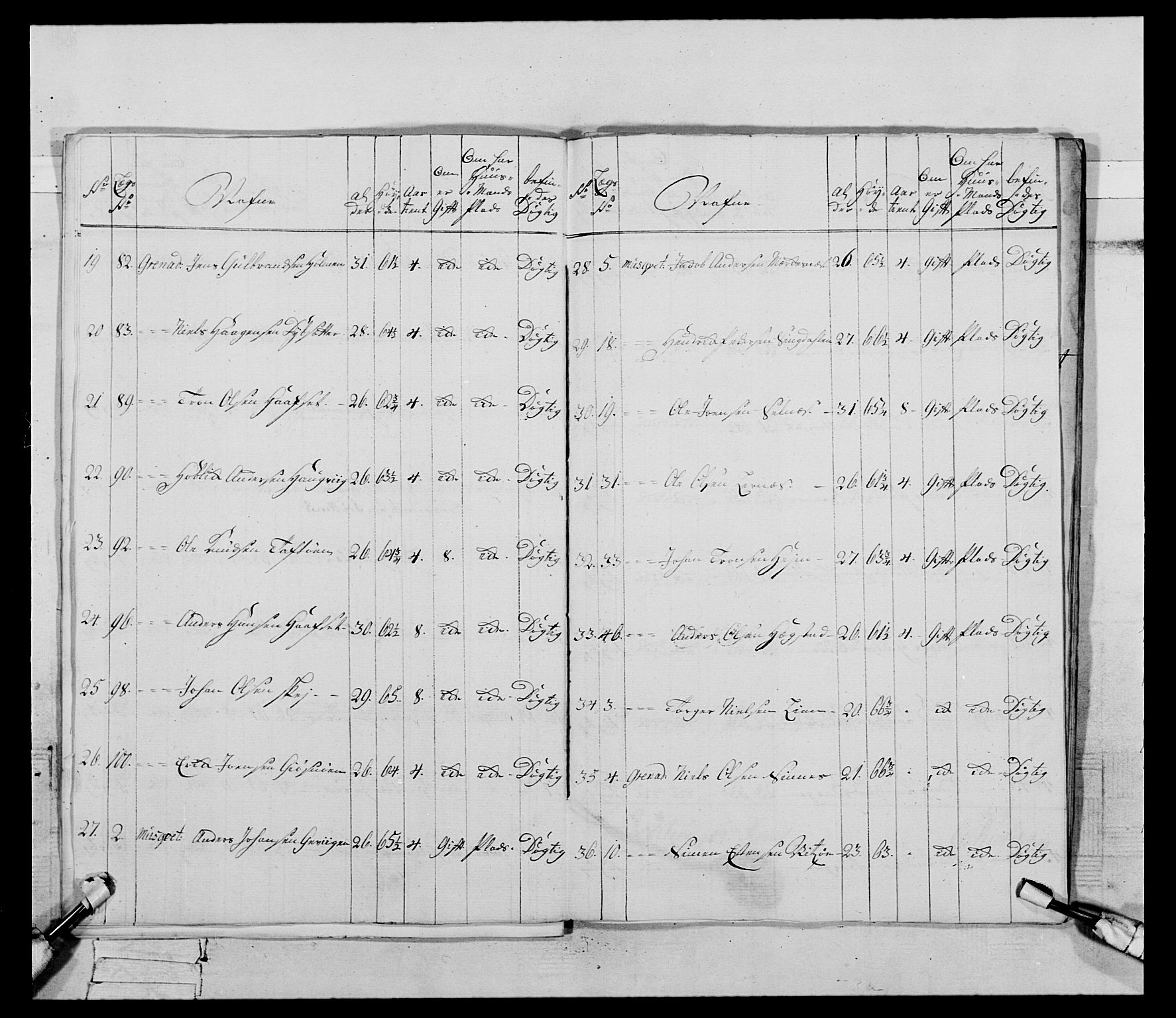Generalitets- og kommissariatskollegiet, Det kongelige norske kommissariatskollegium, AV/RA-EA-5420/E/Eh/L0085: 3. Trondheimske nasjonale infanteriregiment, 1773-1775, p. 126