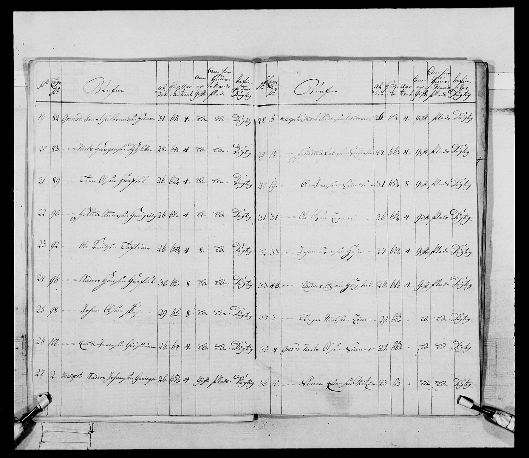 Generalitets- og kommissariatskollegiet, Det kongelige norske kommissariatskollegium, AV/RA-EA-5420/E/Eh/L0085: 3. Trondheimske nasjonale infanteriregiment, 1773-1775, p. 126