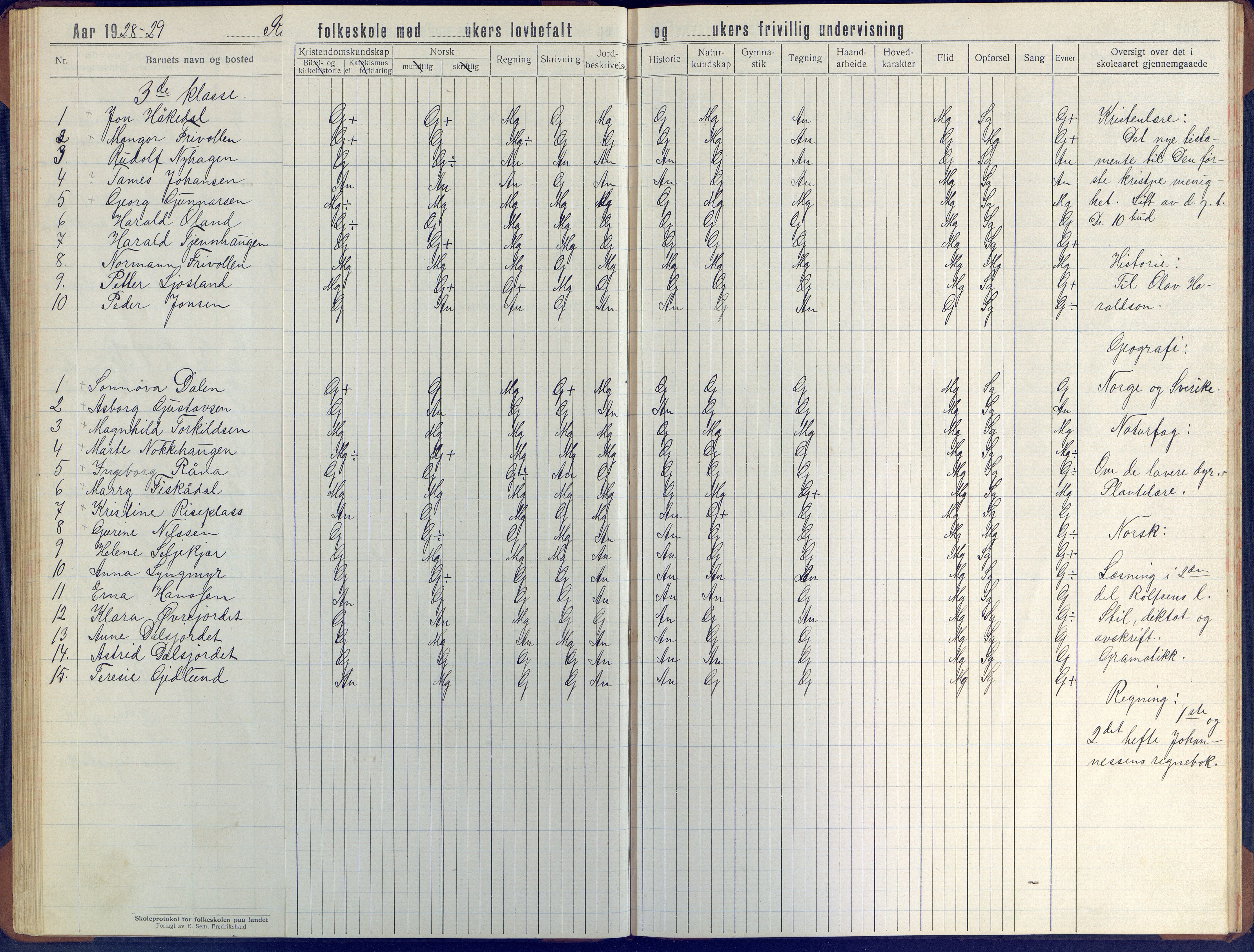 Øyestad kommune frem til 1979, AAKS/KA0920-PK/06/06J/L0006: Skoleprotokoll, 1921-1937