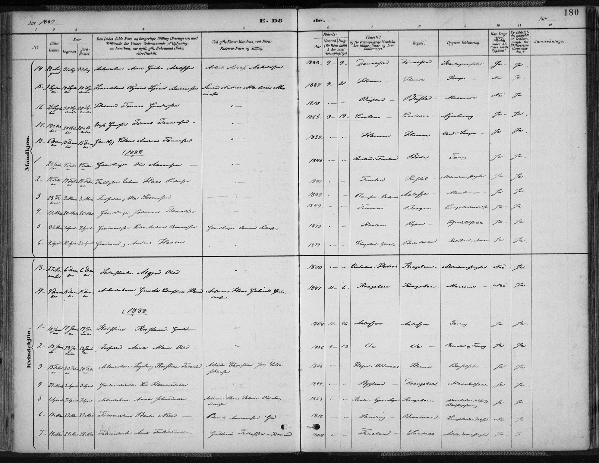 Tveit sokneprestkontor, AV/SAK-1111-0043/F/Fa/L0007: Parish register (official) no. A 7, 1887-1908, p. 180