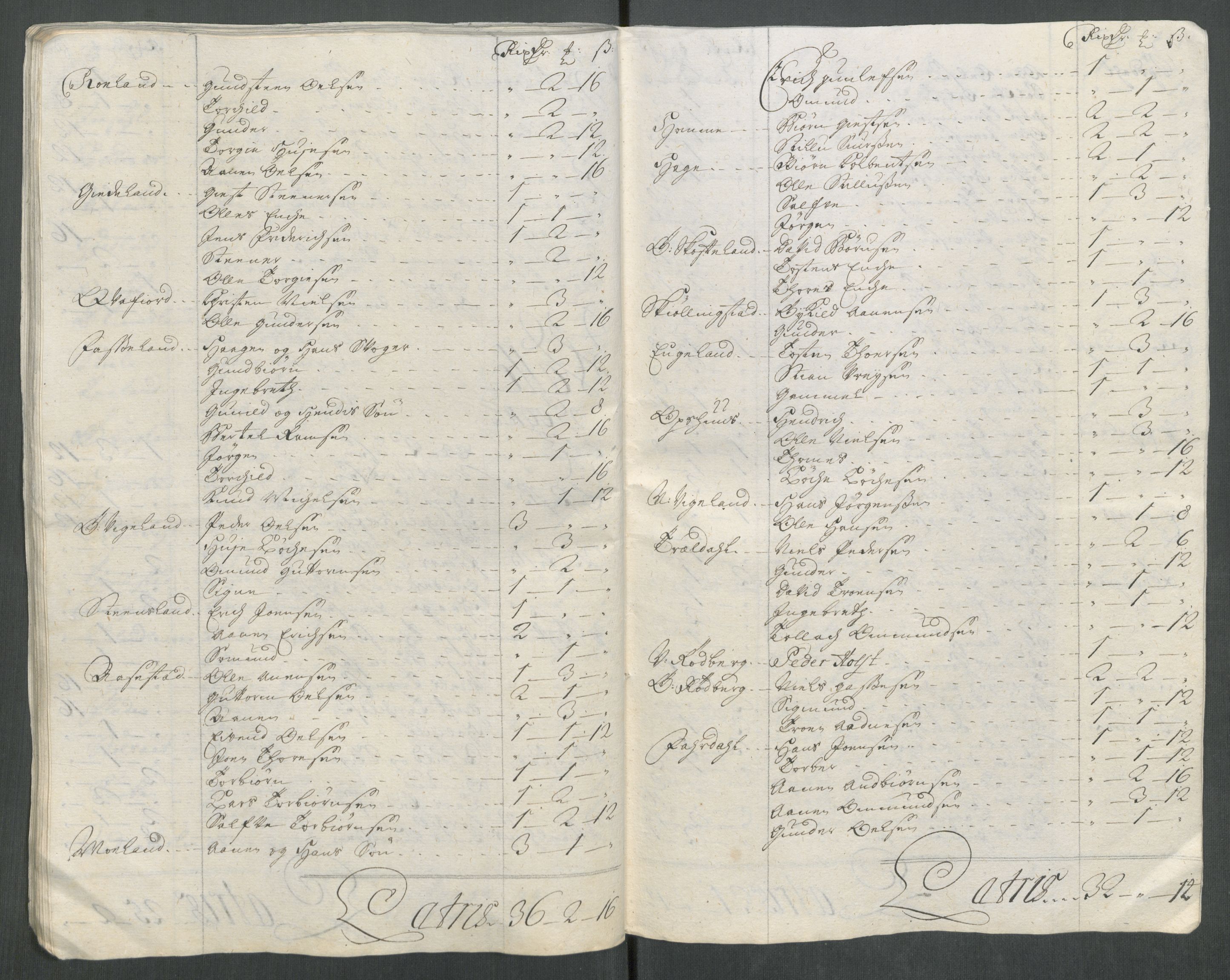 Rentekammeret inntil 1814, Reviderte regnskaper, Fogderegnskap, AV/RA-EA-4092/R43/L2561: Fogderegnskap Lista og Mandal, 1717, p. 128