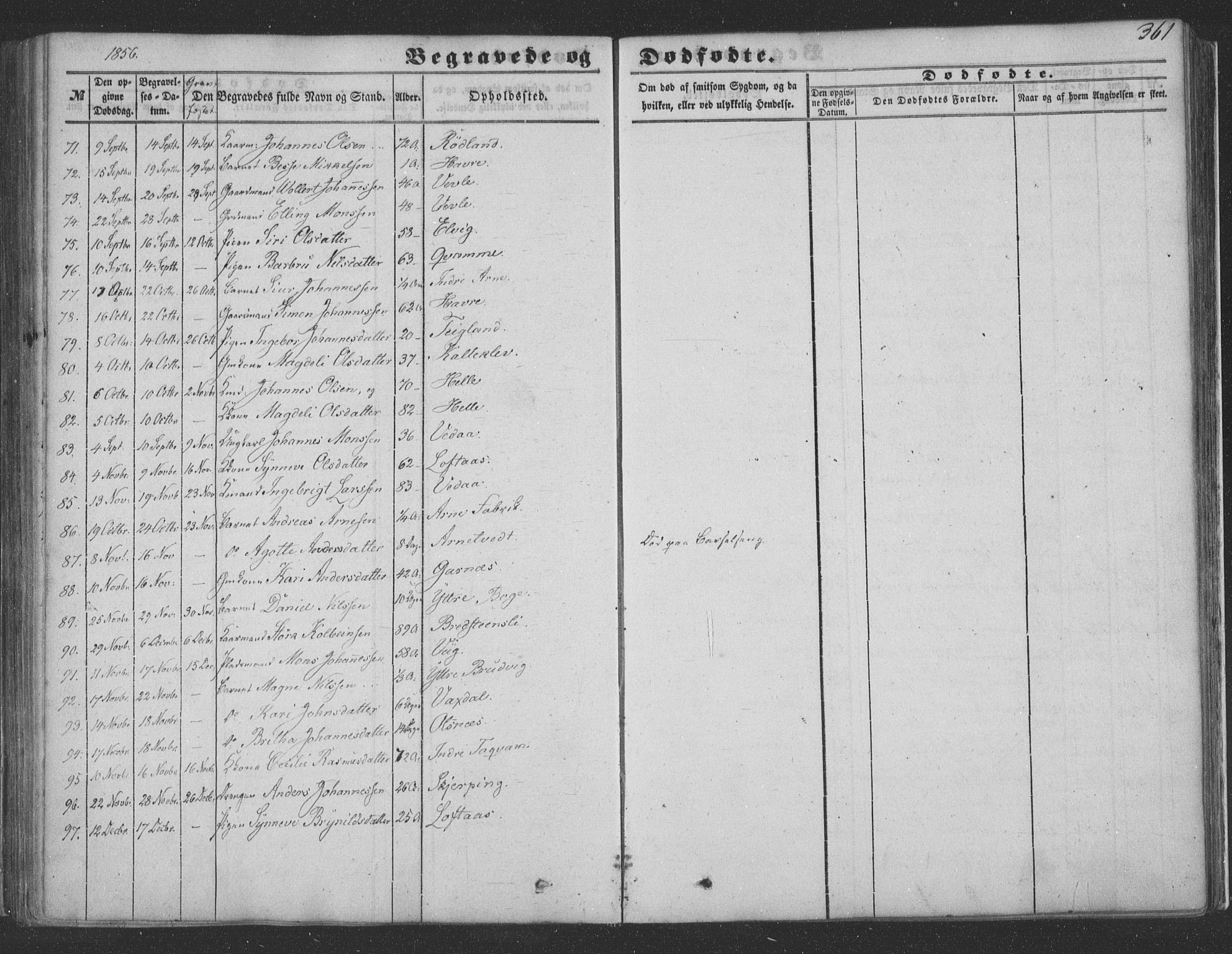 Haus sokneprestembete, SAB/A-75601/H/Haa: Parish register (official) no. A 16 II, 1848-1857, p. 361