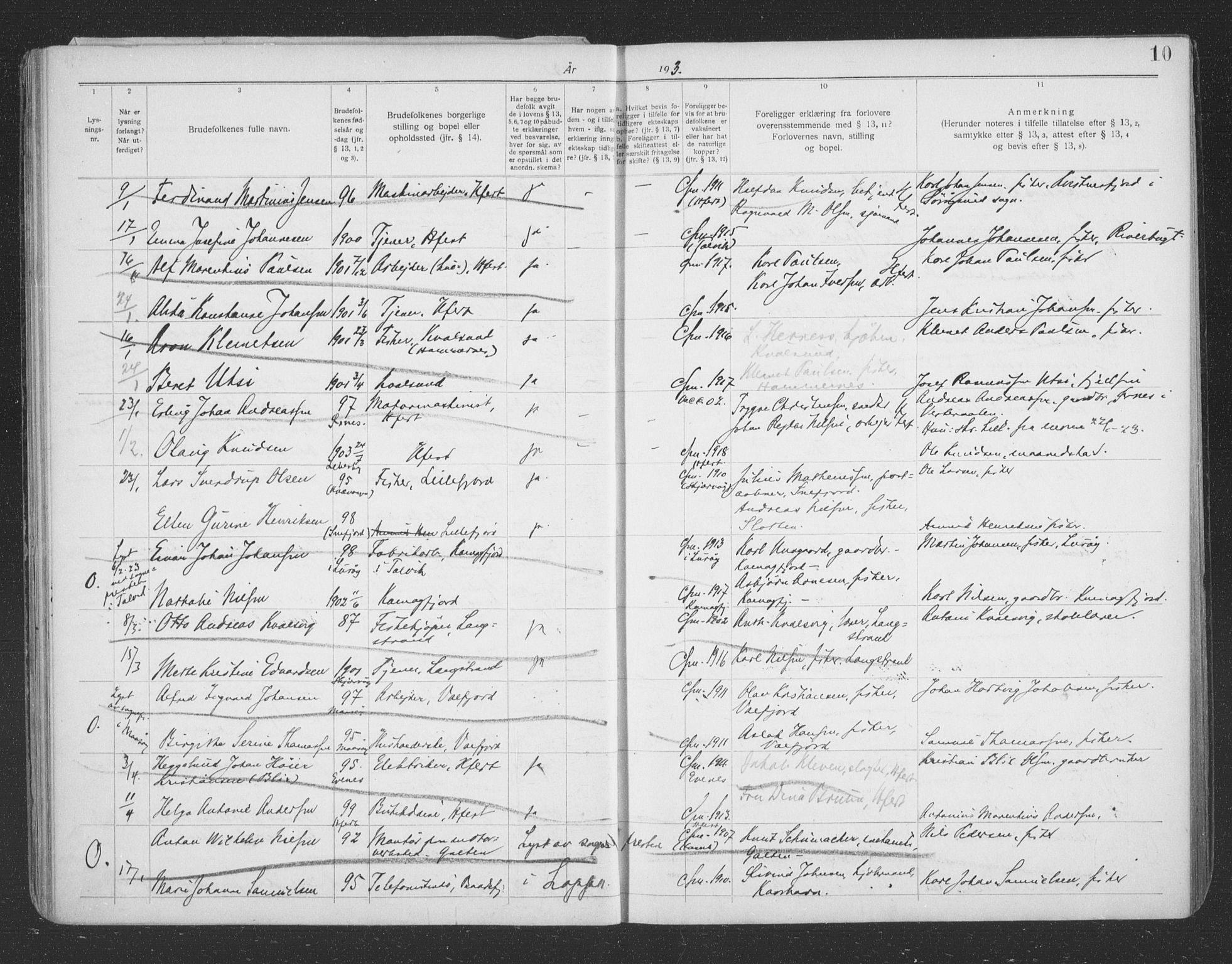 Hammerfest sokneprestkontor, SATØ/S-1347/I/Ib/L0073: Banns register no. 73, 1921-1939, p. 10