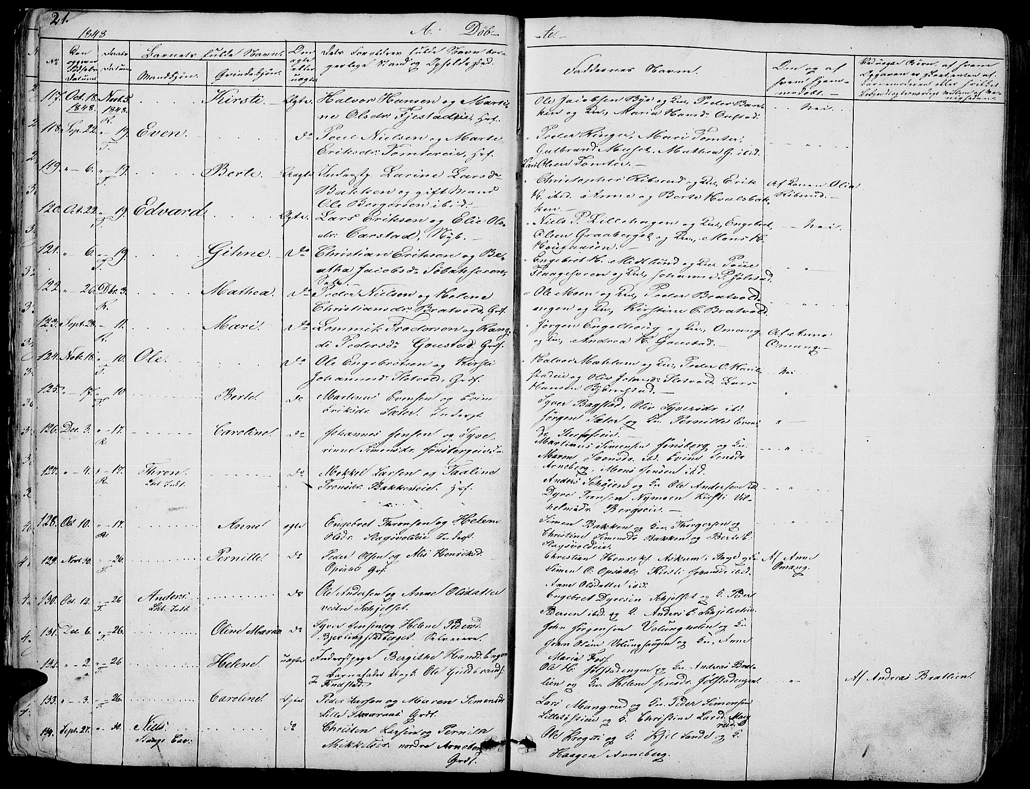 Romedal prestekontor, AV/SAH-PREST-004/L/L0009: Parish register (copy) no. 9, 1846-1866, p. 21