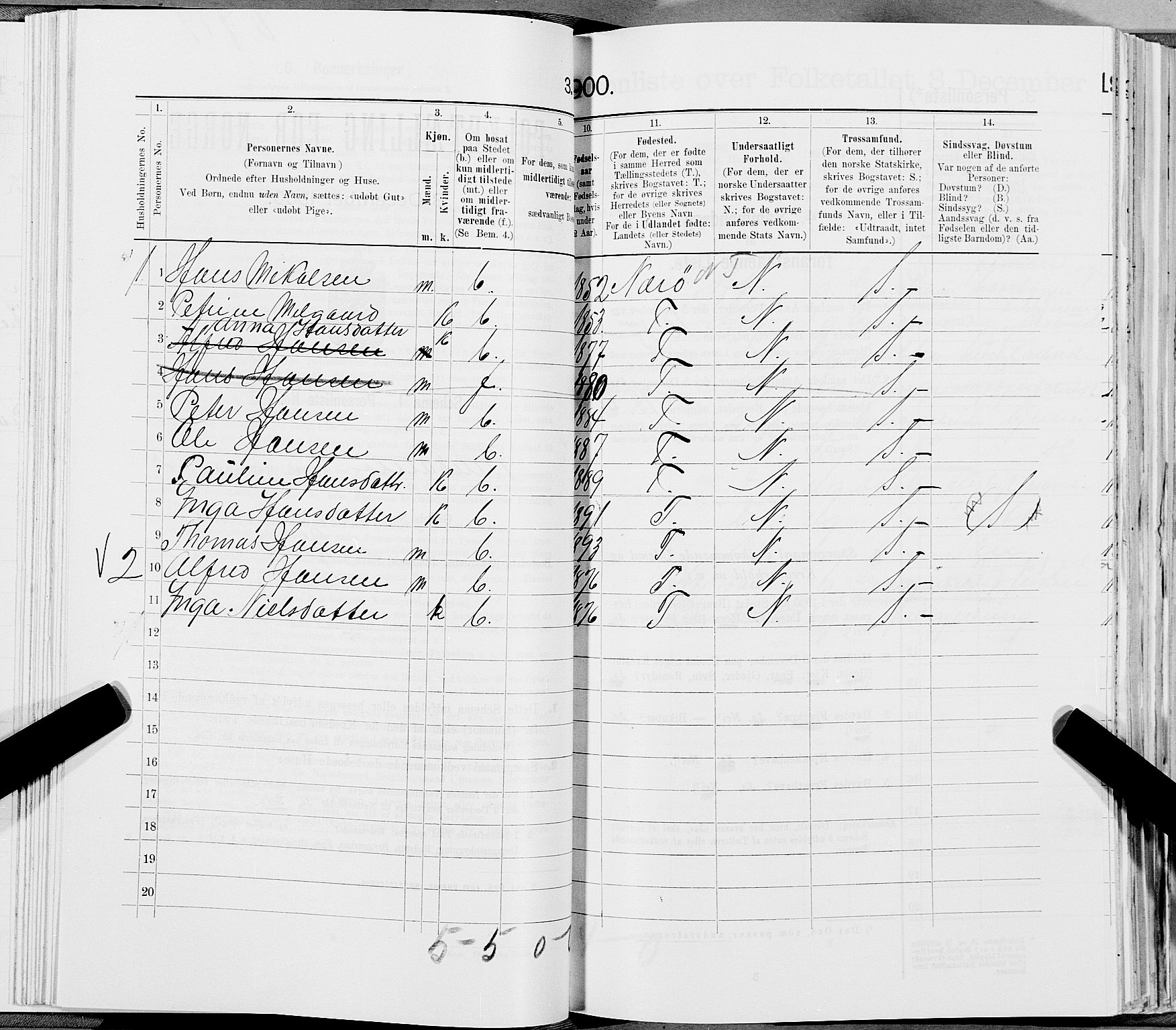 SAT, 1900 census for Bindal, 1900, p. 814