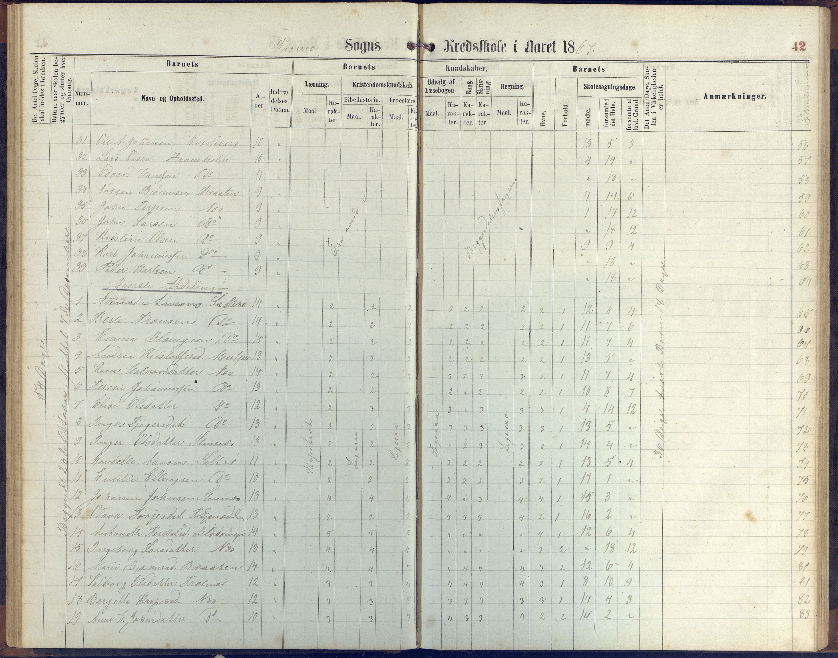 Stokken kommune, AAKS/KA0917-PK/04/04c/L0006: Skoleprotokoll  Stokken, 1863-1879, p. 42