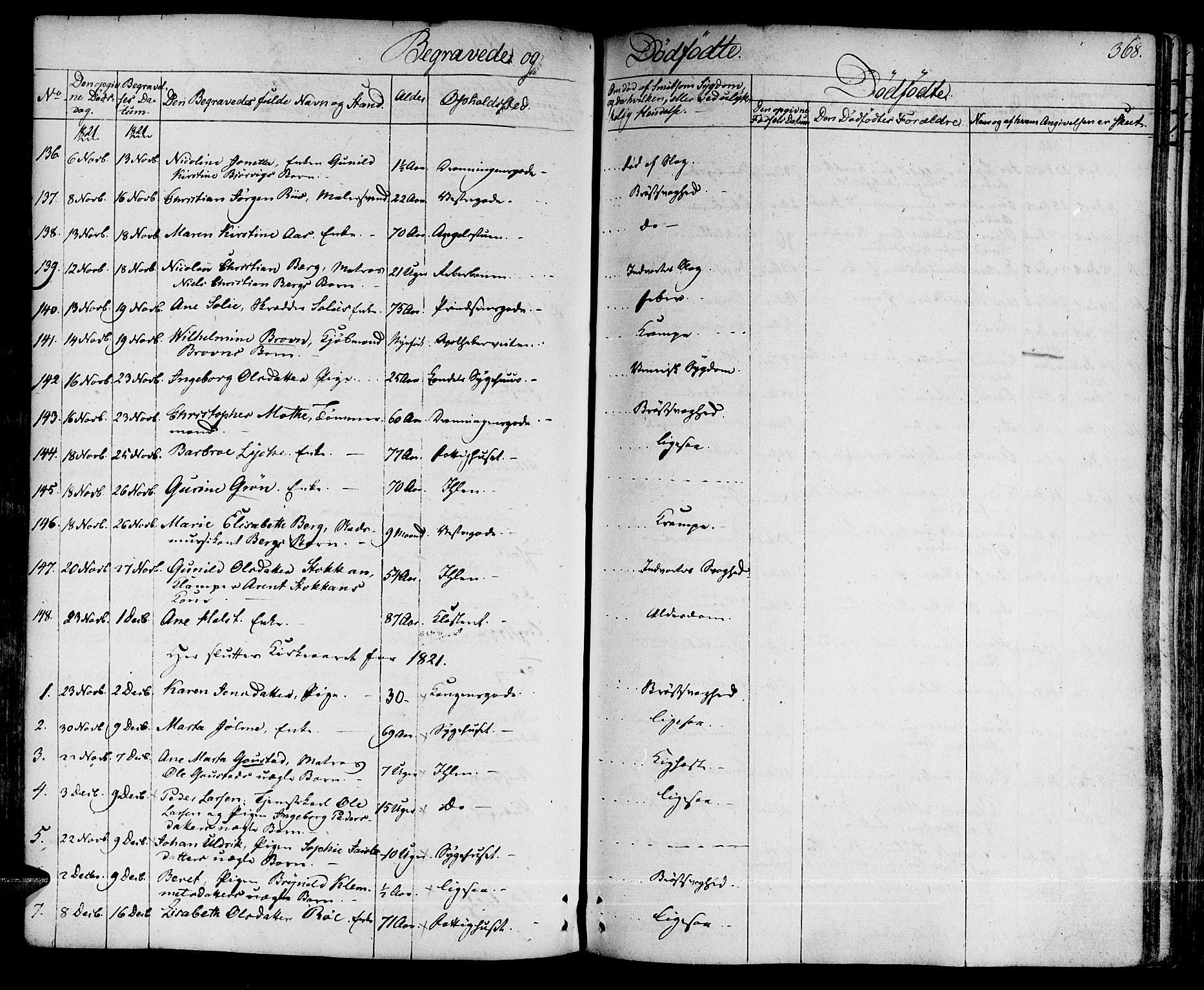 Ministerialprotokoller, klokkerbøker og fødselsregistre - Sør-Trøndelag, SAT/A-1456/601/L0045: Parish register (official) no. 601A13, 1821-1831, p. 368