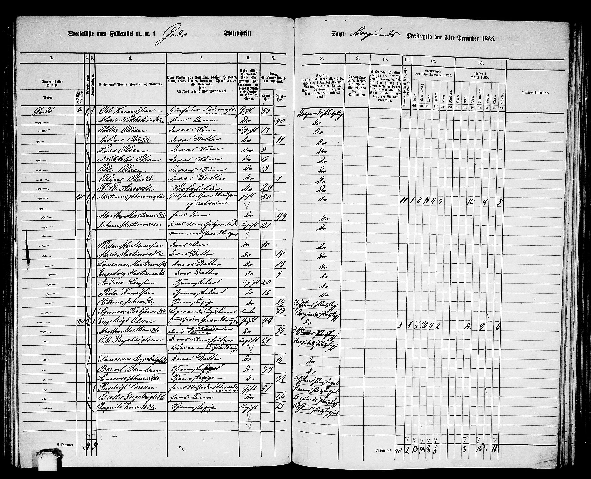 RA, 1865 census for Borgund, 1865, p. 150