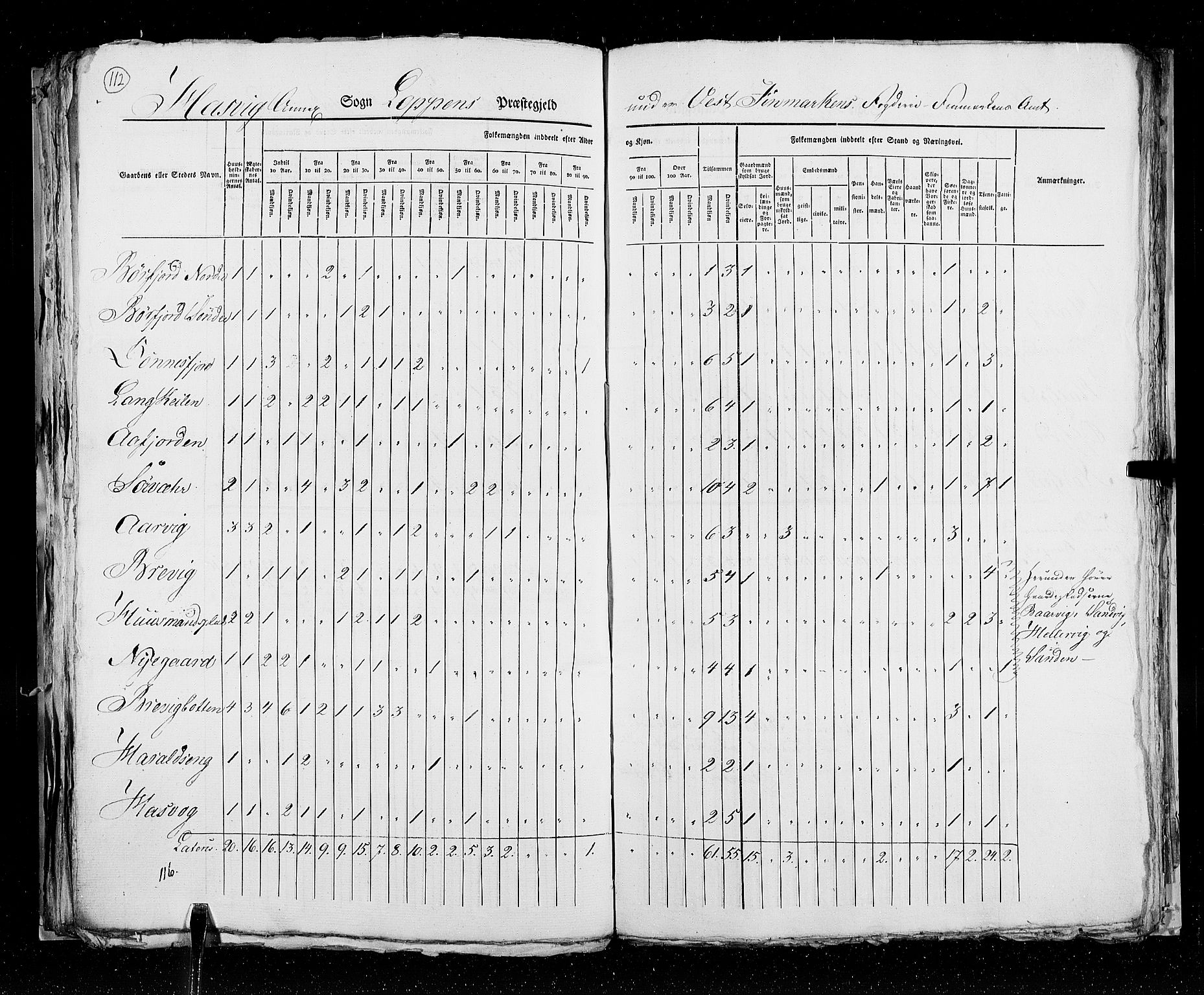 RA, Census 1825, vol. 19: Finnmarken amt, 1825, p. 112