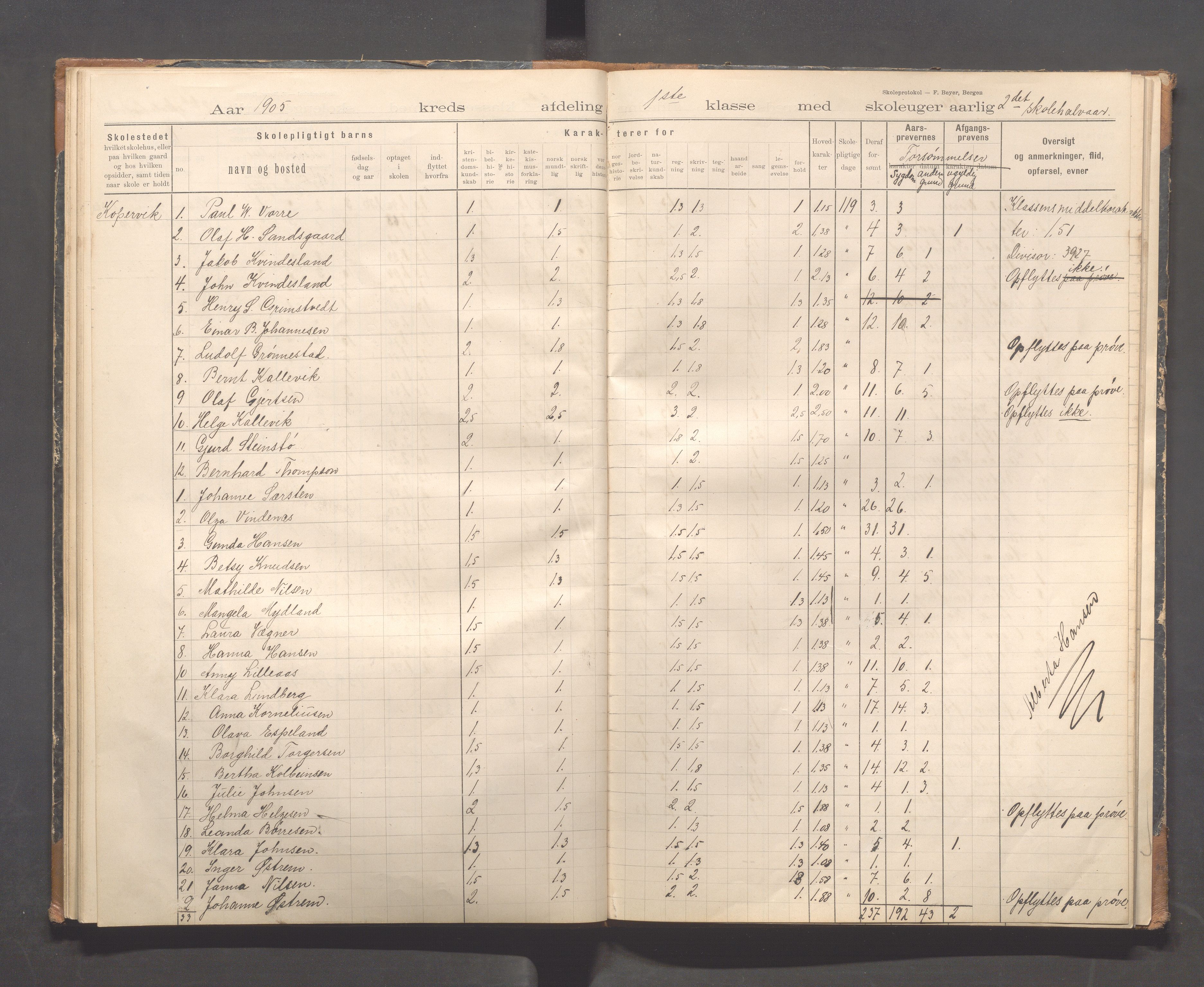 Kopervik Kommune - Kopervik skole, IKAR/K-102472/H/L0011: Skoleprotokoll 1.og 2.klasse, 1898-1911, p. 31