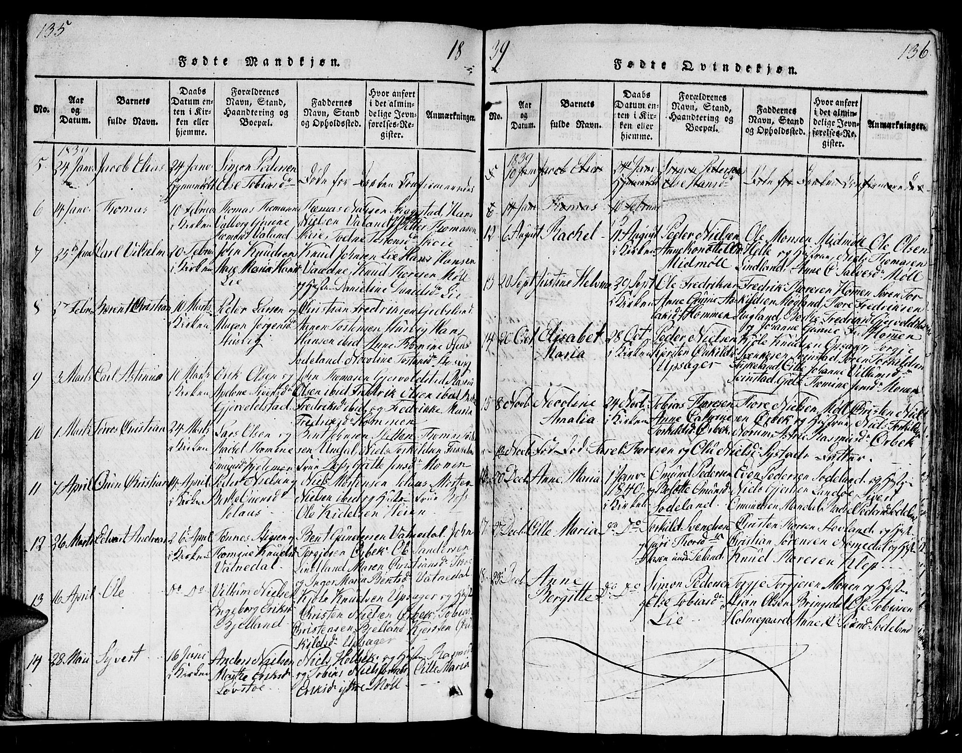 Holum sokneprestkontor, SAK/1111-0022/F/Fb/Fba/L0002: Parish register (copy) no. B 2, 1820-1849, p. 135-136