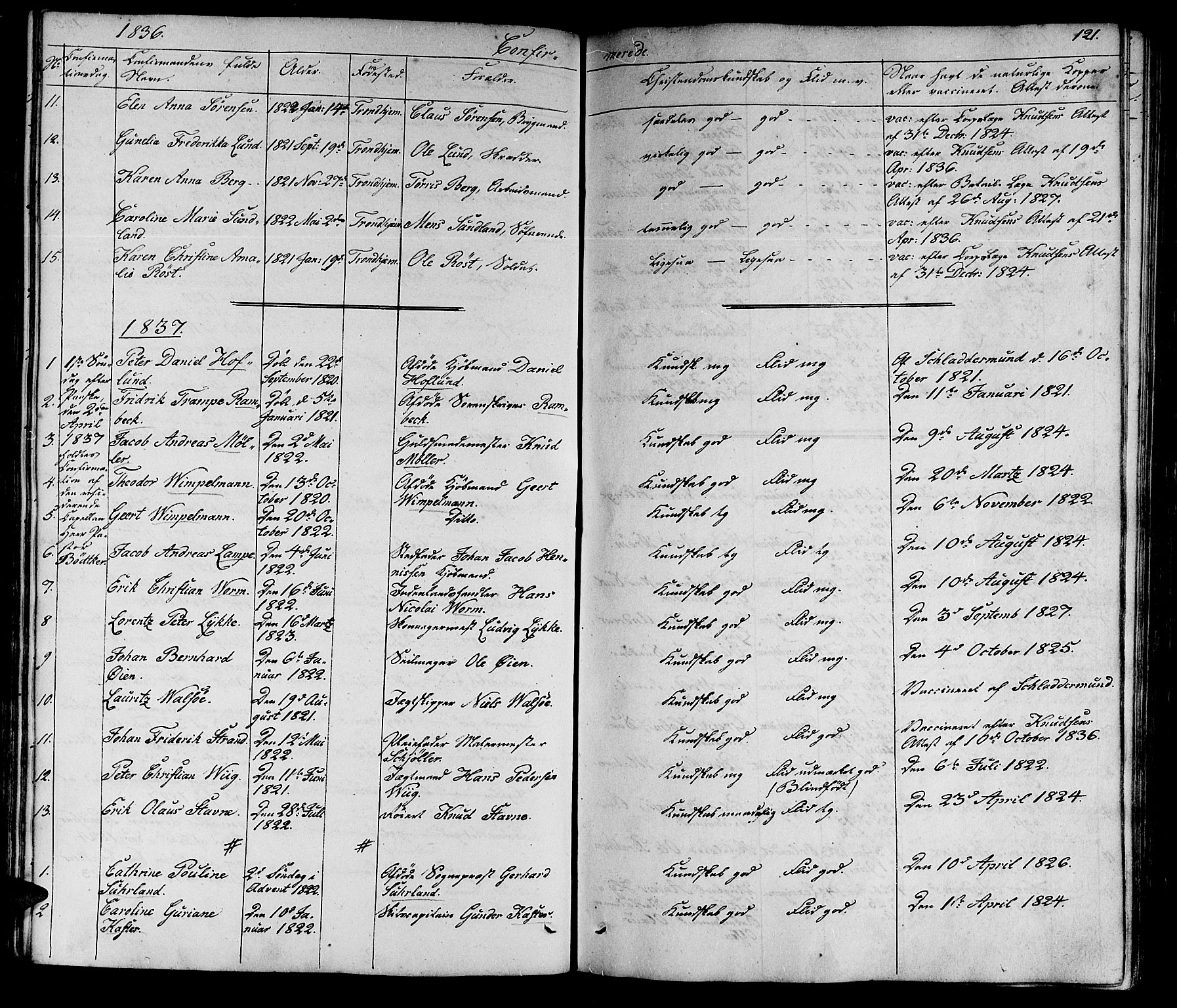 Ministerialprotokoller, klokkerbøker og fødselsregistre - Sør-Trøndelag, AV/SAT-A-1456/602/L0136: Parish register (copy) no. 602C04, 1833-1845, p. 121