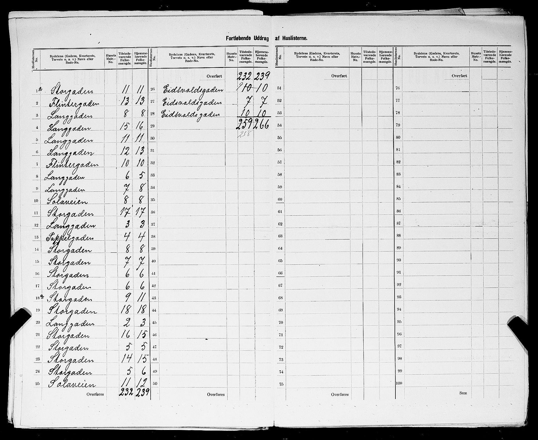 SAST, 1900 census for Sandnes, 1900, p. 34