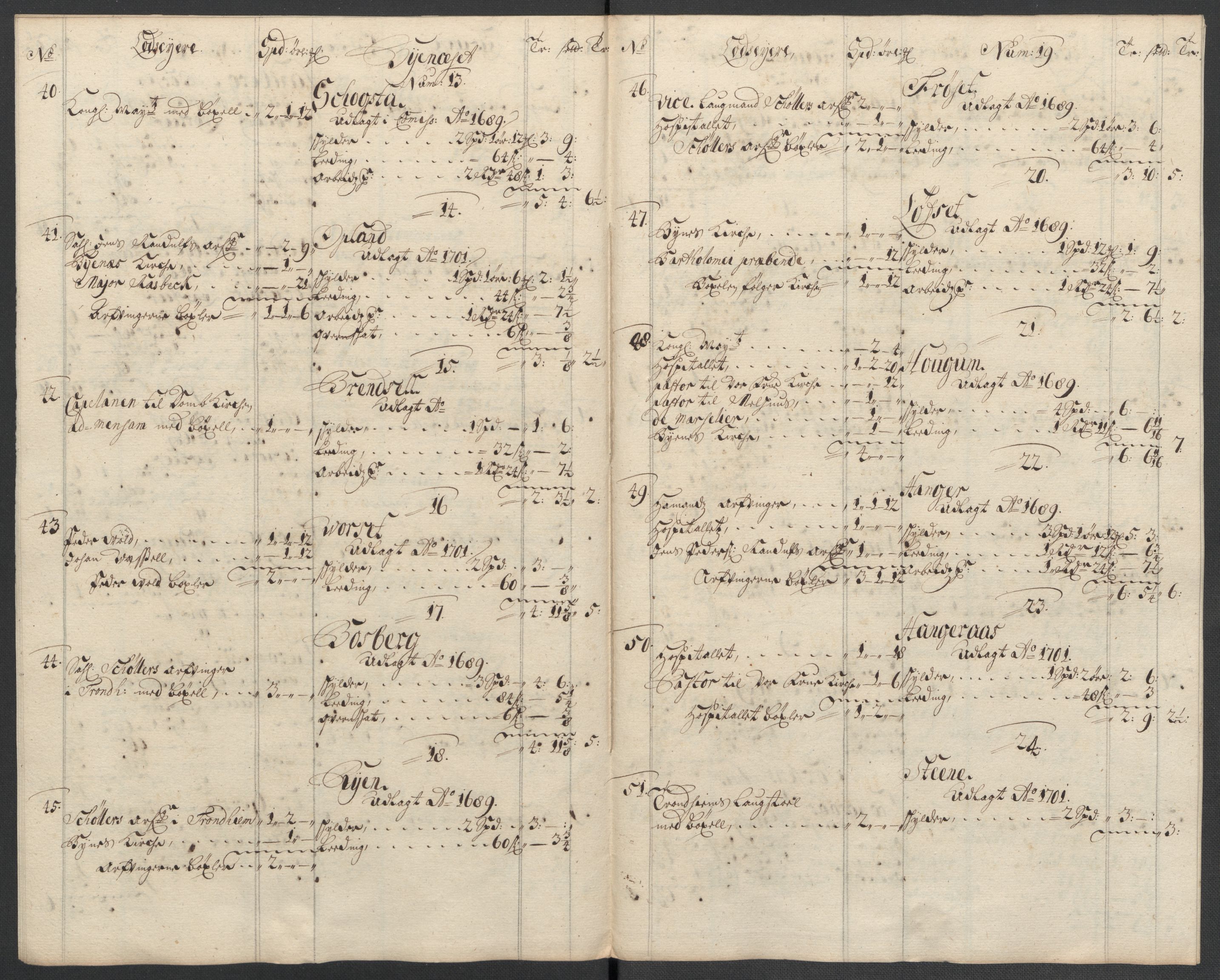 Rentekammeret inntil 1814, Reviderte regnskaper, Fogderegnskap, RA/EA-4092/R61/L4111: Fogderegnskap Strinda og Selbu, 1709-1710, p. 436