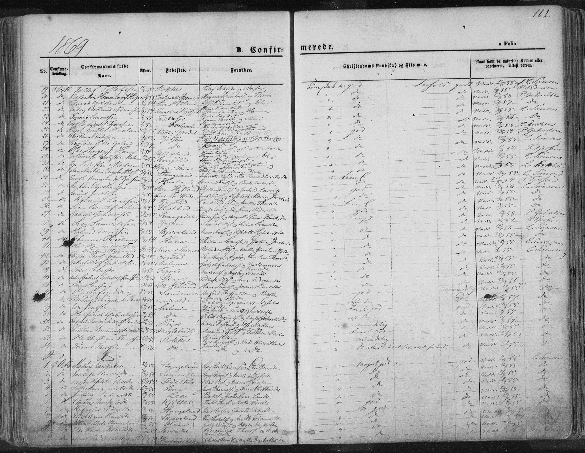 Høyland sokneprestkontor, SAST/A-101799/001/30BA/L0010: Parish register (official) no. A 9.1, 1857-1877, p. 162