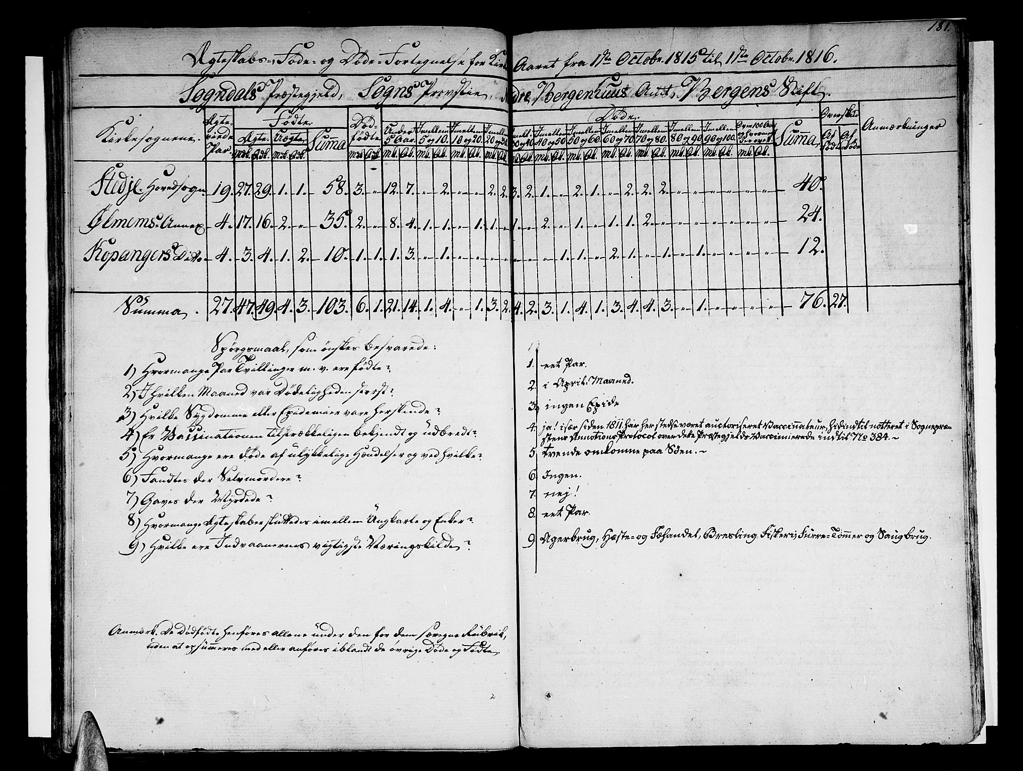 Sogndal sokneprestembete, SAB/A-81301/H/Haa/Haaa/L0009: Parish register (official) no. A 9, 1809-1821, p. 181