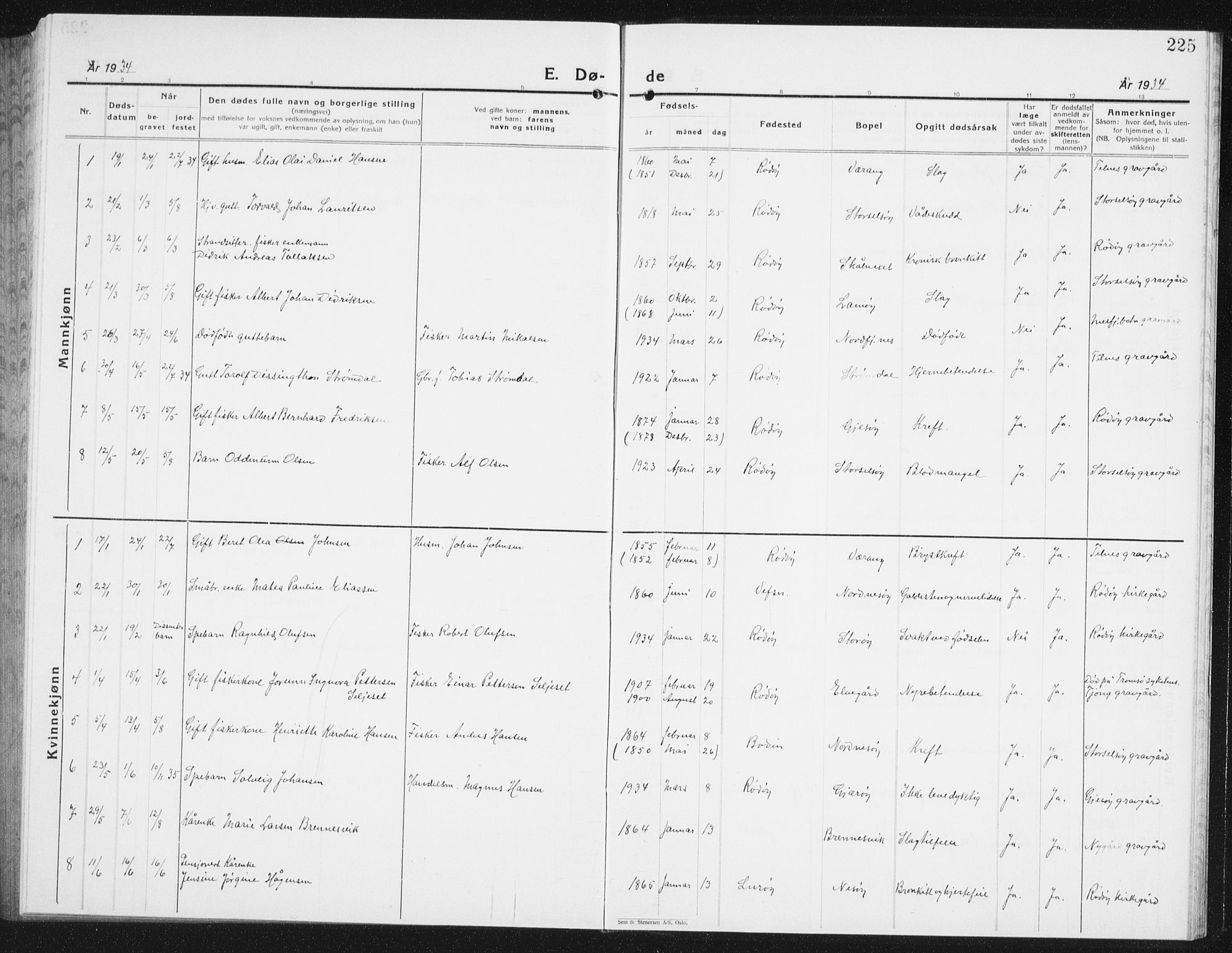 Ministerialprotokoller, klokkerbøker og fødselsregistre - Nordland, AV/SAT-A-1459/841/L0622: Parish register (copy) no. 841C06, 1924-1942, p. 225