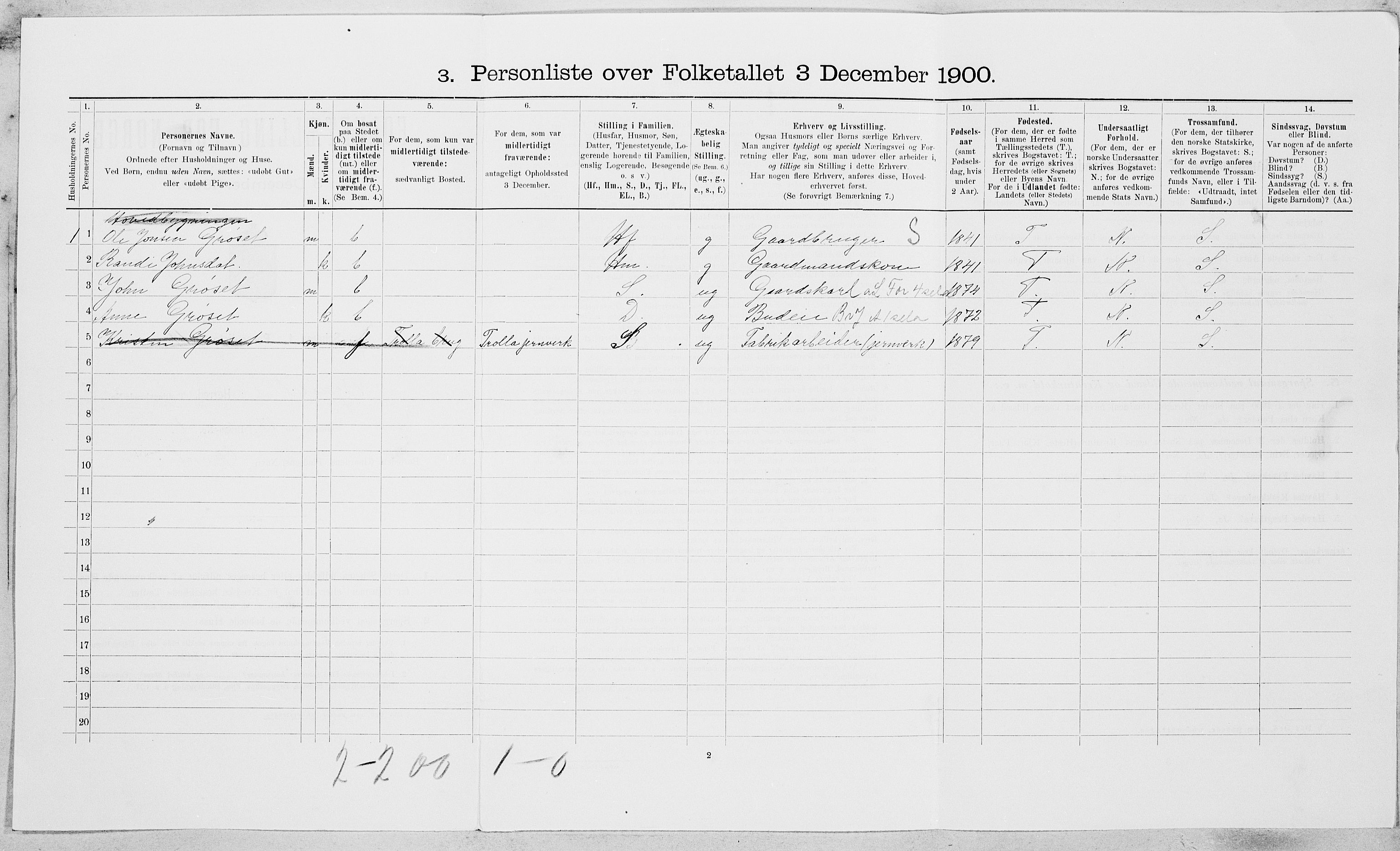 SAT, 1900 census for Byneset, 1900, p. 448