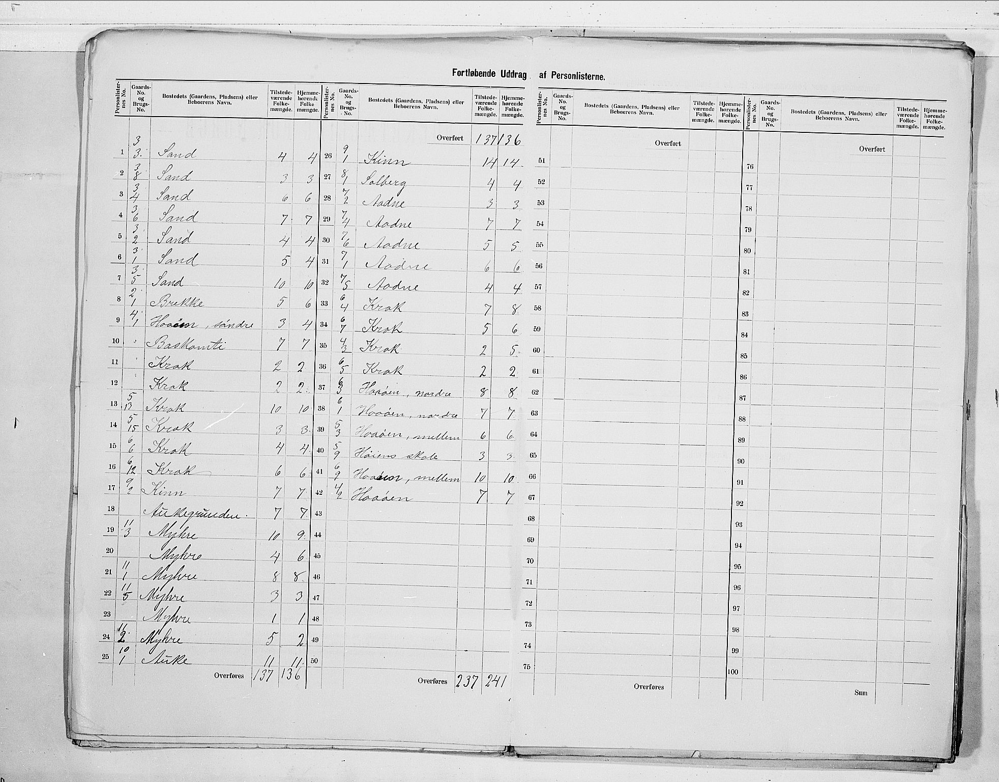 RA, 1900 census for Strømm, 1900, p. 7