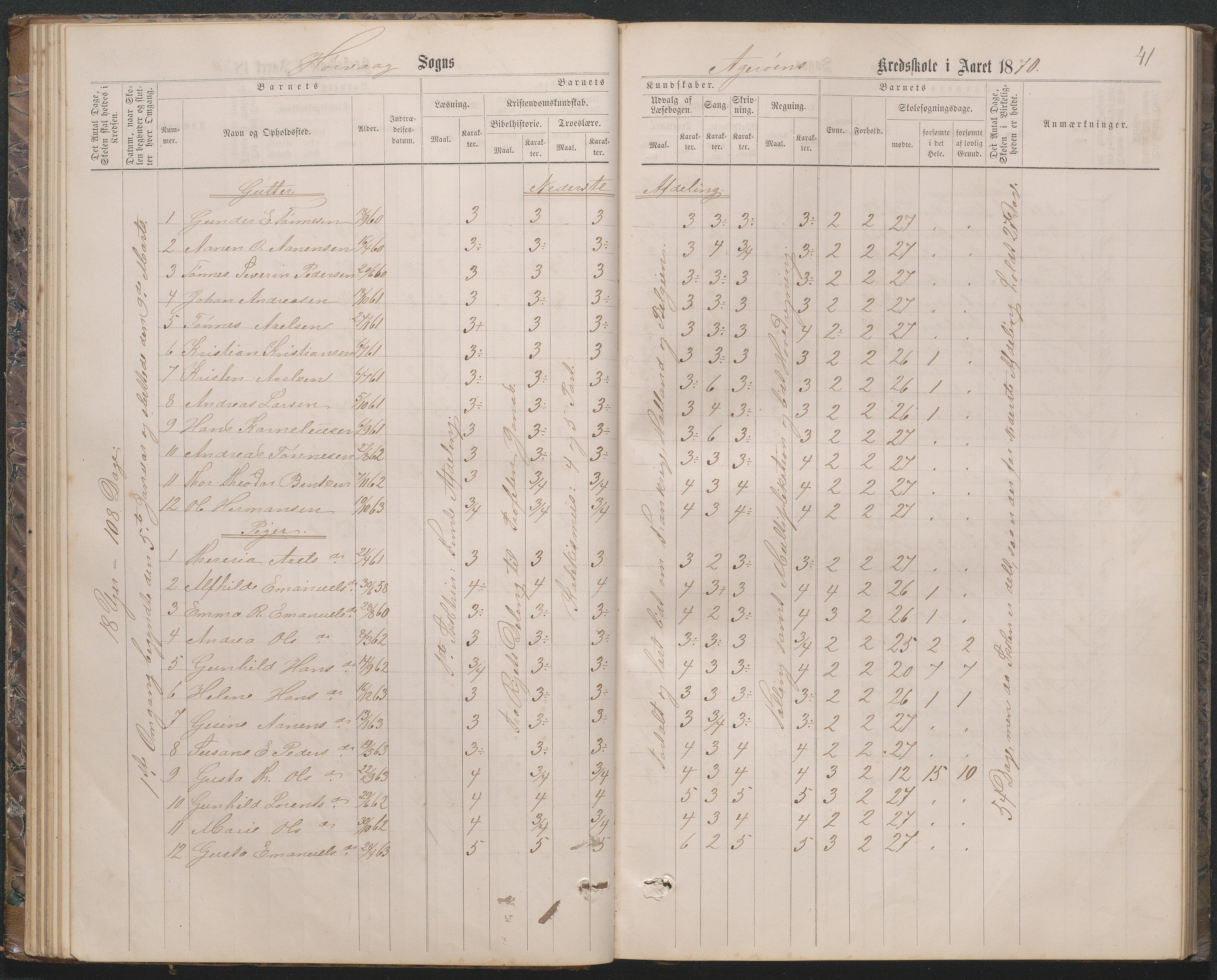 Høvåg kommune, AAKS/KA0927-PK/2/2/L0019: Åkerøy - Karakterprotokoll, 1863-1895, p. 41