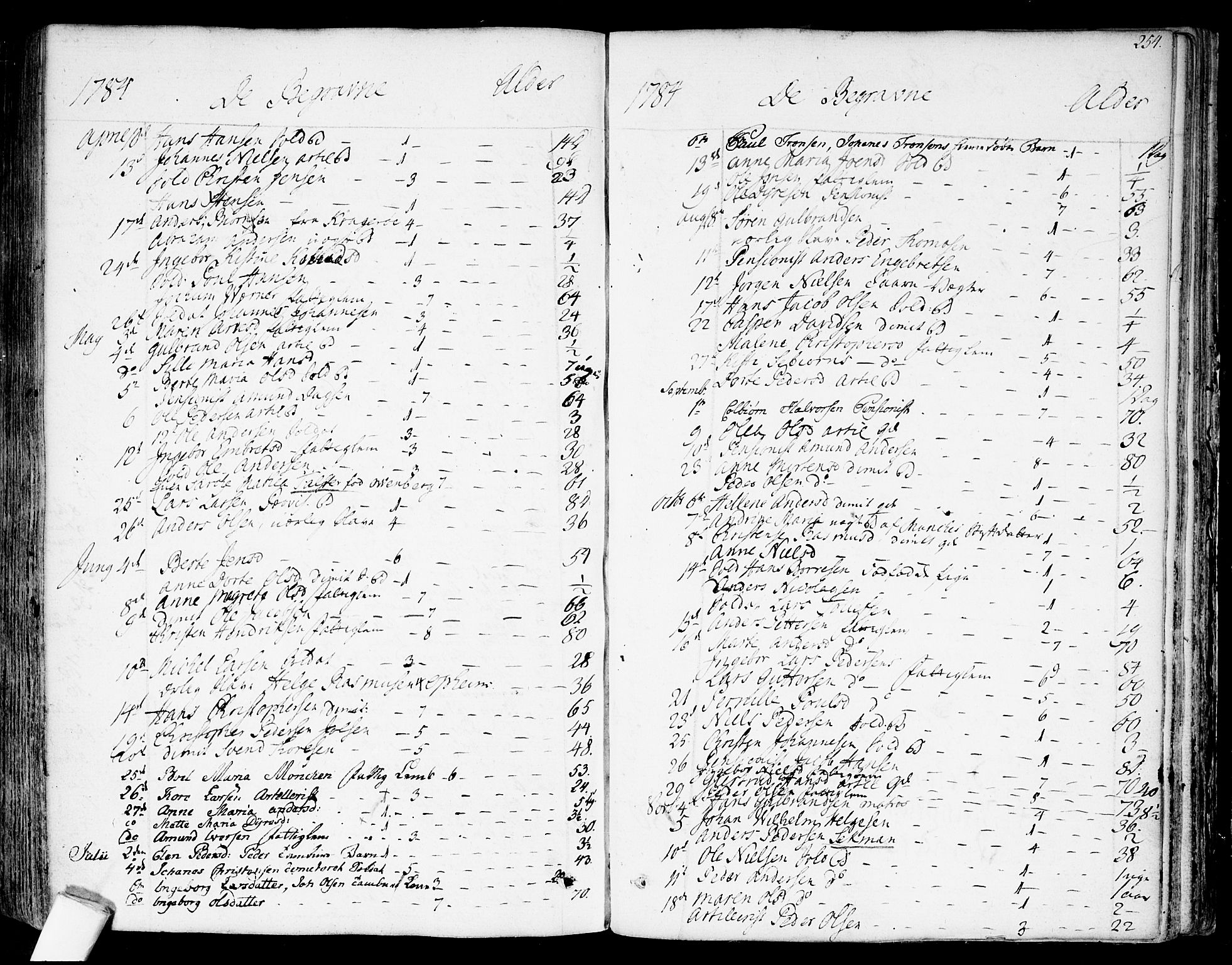 Garnisonsmenigheten Kirkebøker, SAO/A-10846/F/Fa/L0003: Parish register (official) no. 3, 1777-1809, p. 254