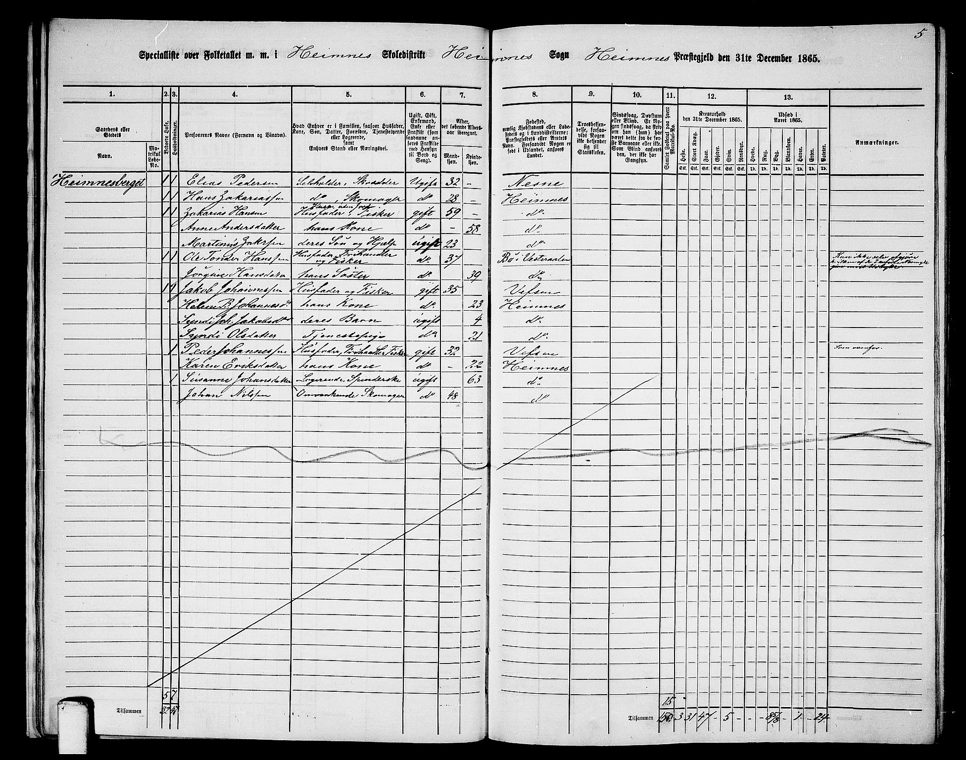 RA, 1865 census for Hemnes, 1865, p. 28