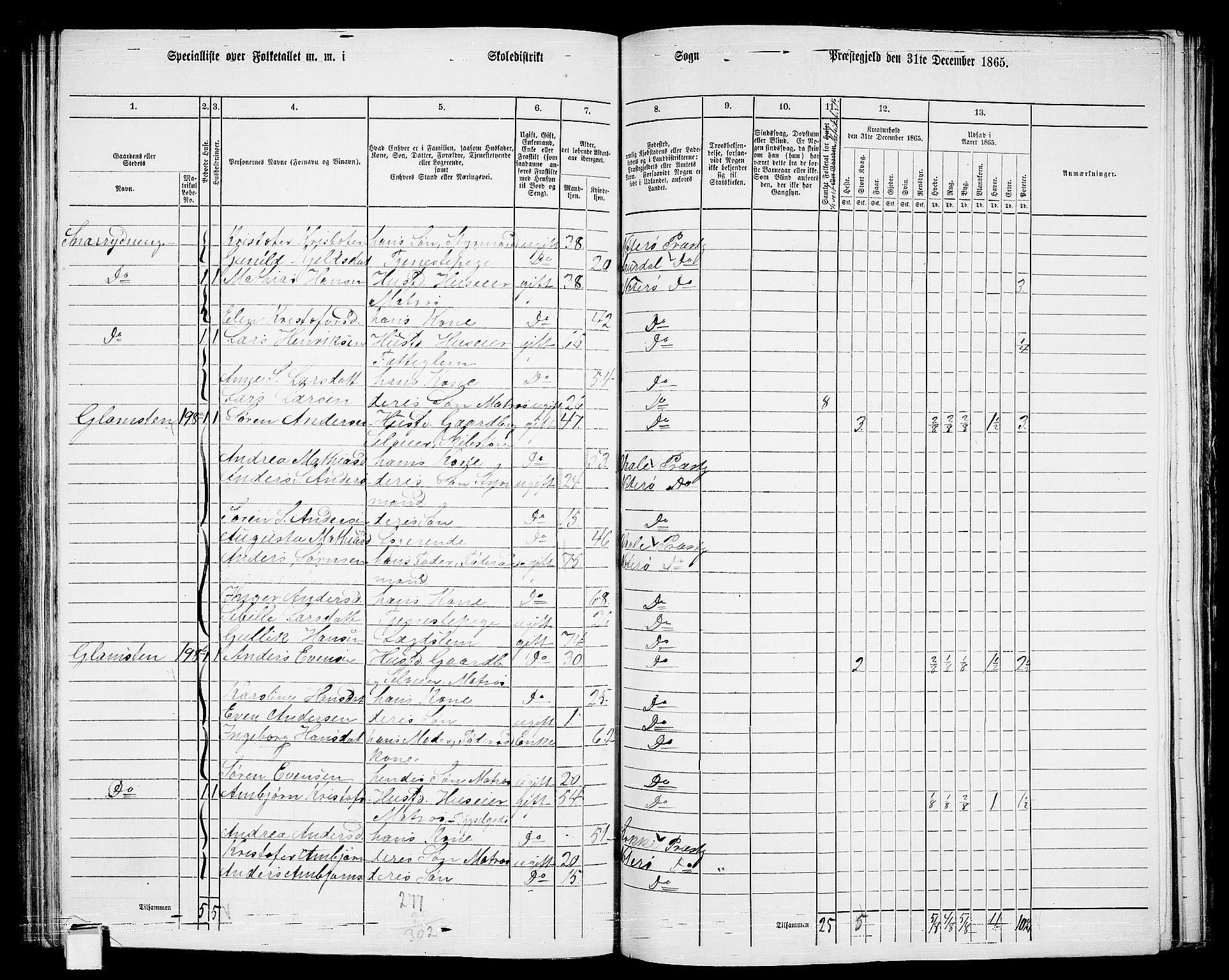 RA, 1865 census for Nøtterøy, 1865, p. 165