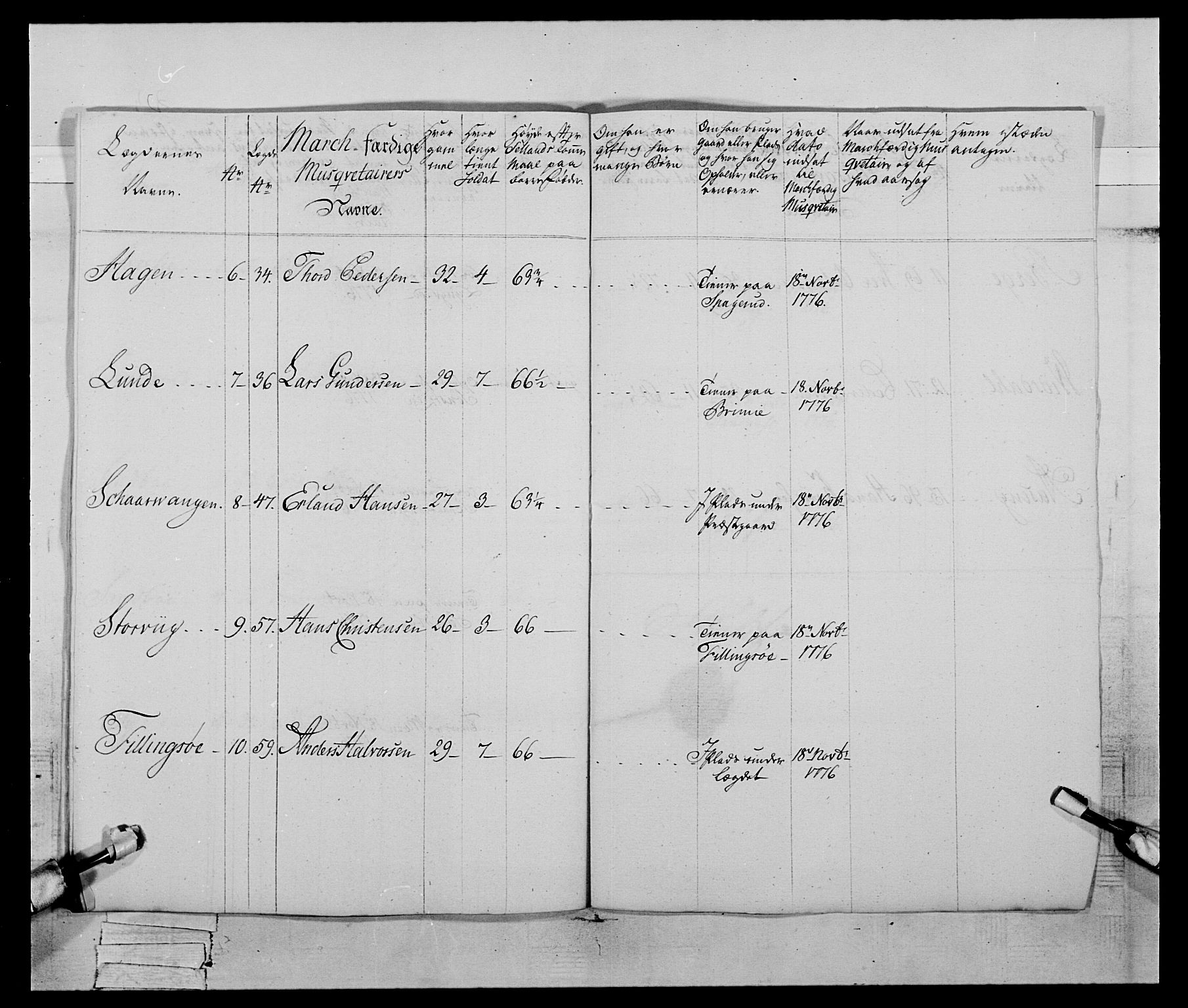 Generalitets- og kommissariatskollegiet, Det kongelige norske kommissariatskollegium, AV/RA-EA-5420/E/Eh/L0059: 1. Opplandske nasjonale infanteriregiment, 1775-1783, p. 161