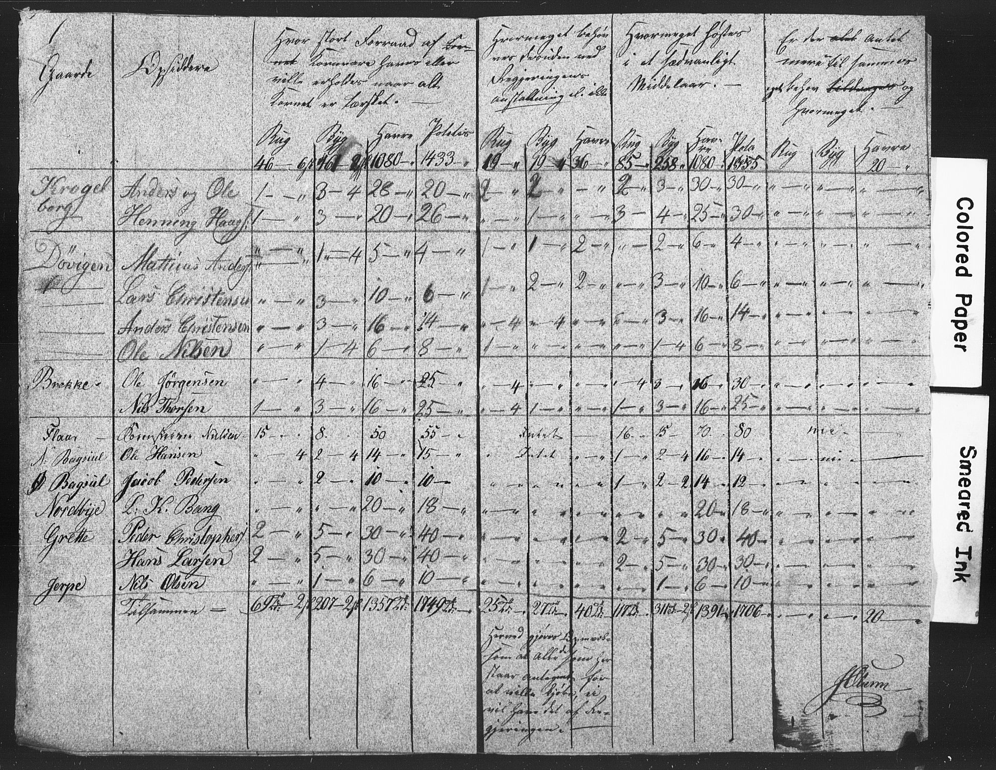 , Census 1835 for Våle, 1835, p. 8