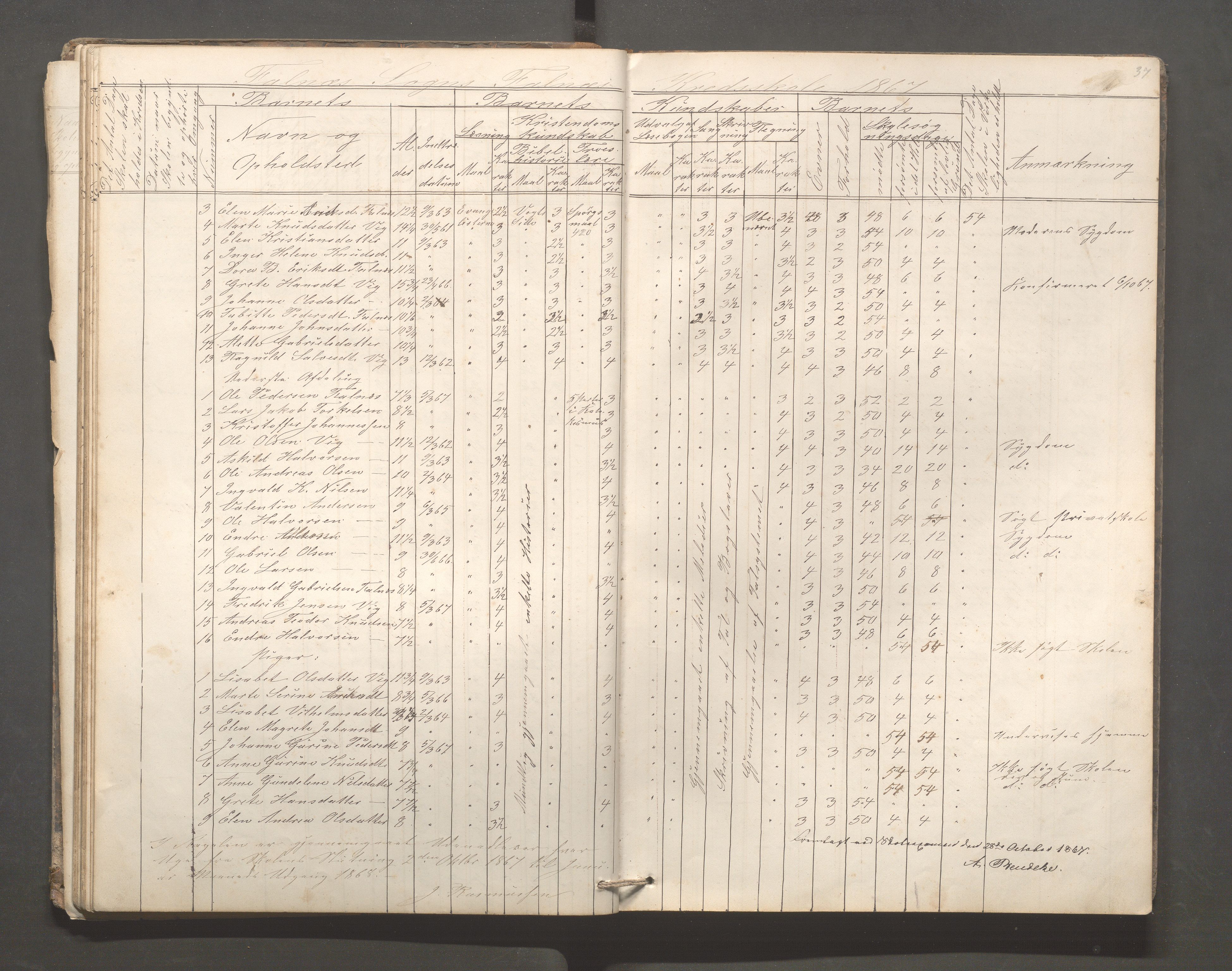 Skudenes kommune - Falnes skole, IKAR/A-301/H/L0001: Skoleprotokoll, 1861-1896, p. 38