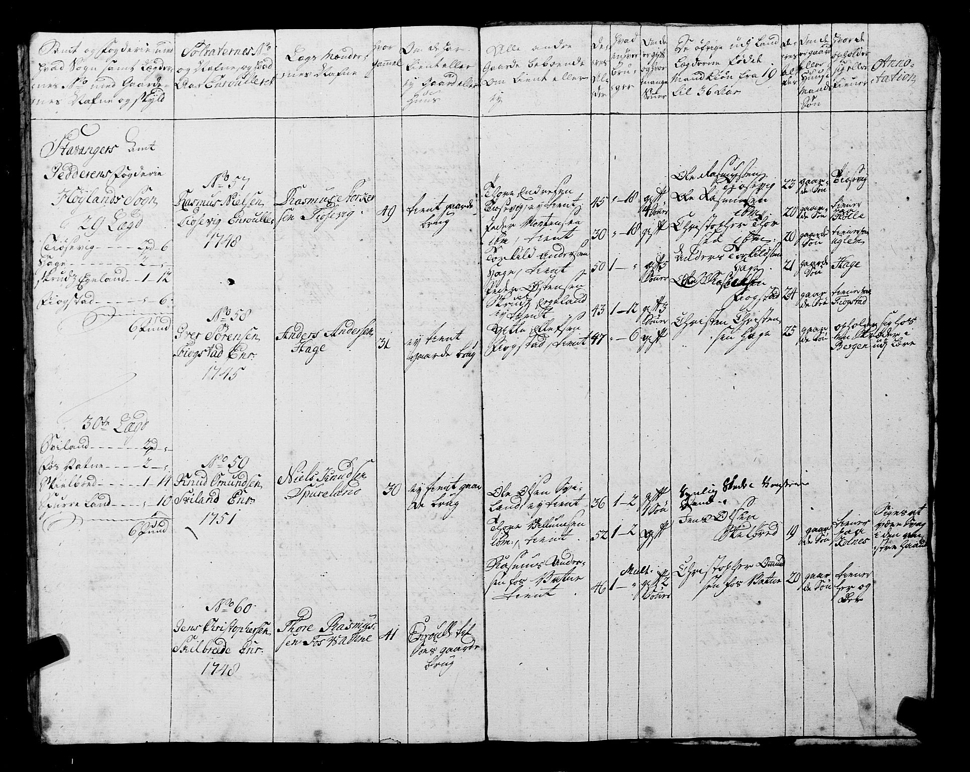 Fylkesmannen i Rogaland, AV/SAST-A-101928/99/3/325/325CA, 1655-1832, p. 4488