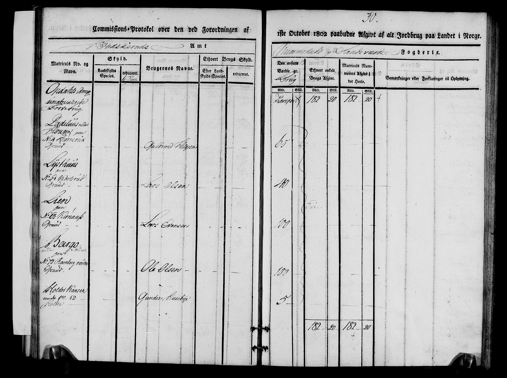 Rentekammeret inntil 1814, Realistisk ordnet avdeling, RA/EA-4070/N/Ne/Nea/L0056b: Numedal og Sandsvær fogderi. Kommisjonsprotokoll over matrikulerte jordbruk i Uvdal og Nore annekser, 1803, p. 30