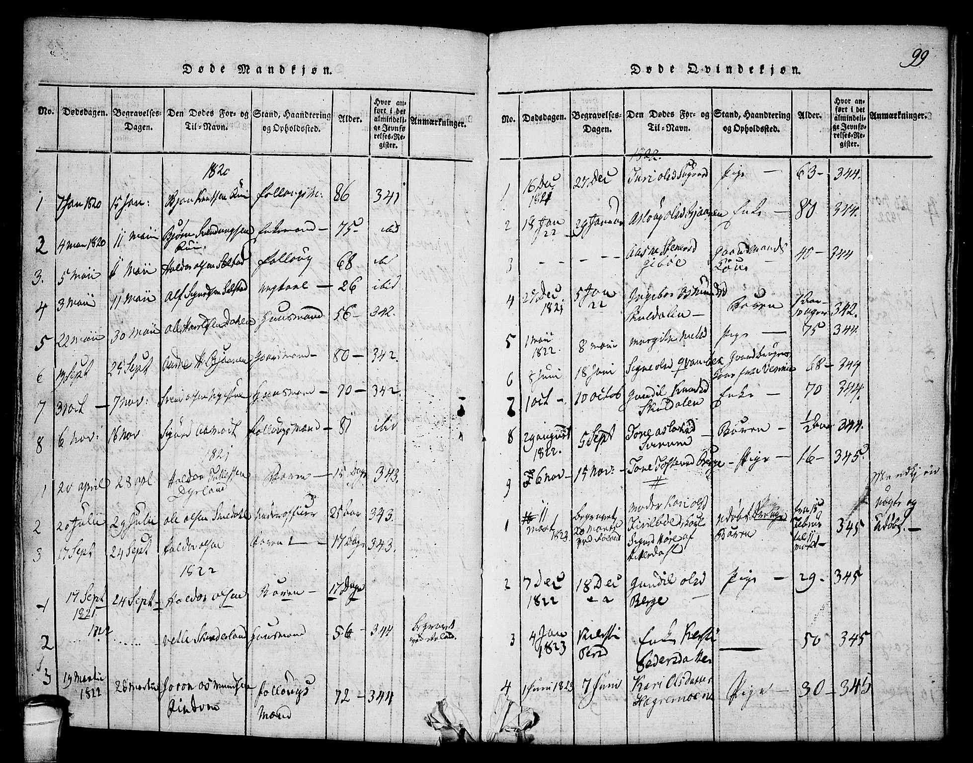 Seljord kirkebøker, SAKO/A-20/F/Fc/L0001: Parish register (official) no. III 1, 1815-1831, p. 99