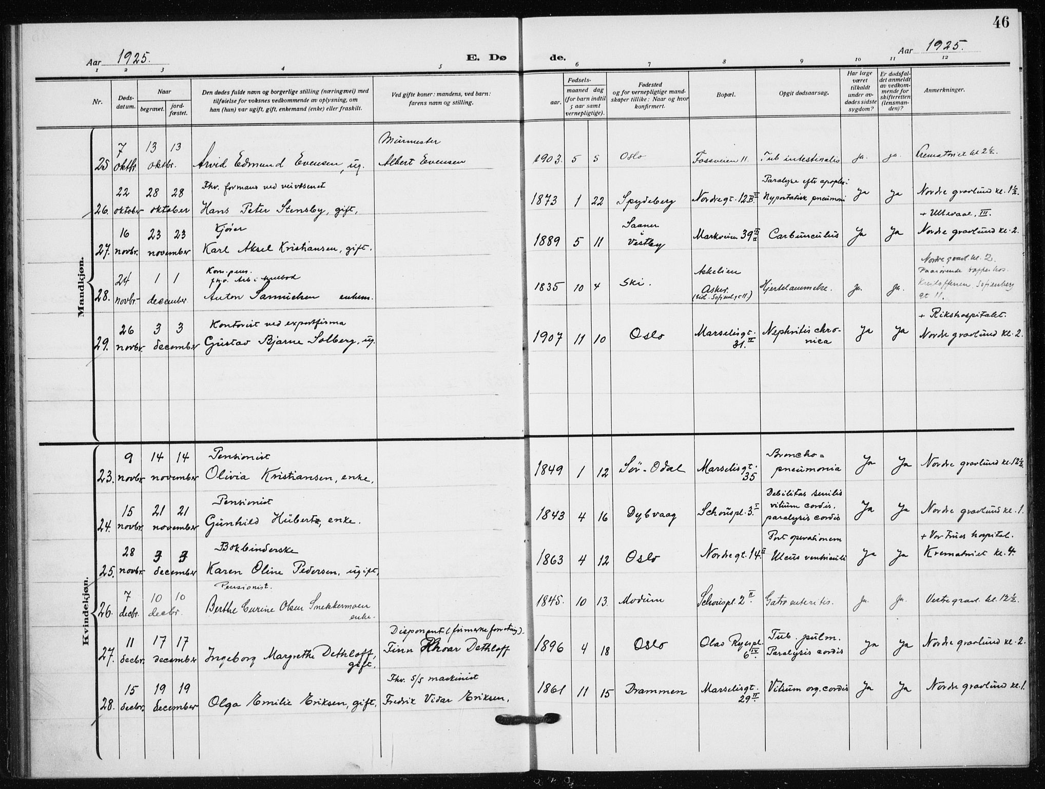 Hauge prestekontor Kirkebøker, AV/SAO-A-10849/F/Fa/L0005: Parish register (official) no. 5, 1917-1938, p. 46