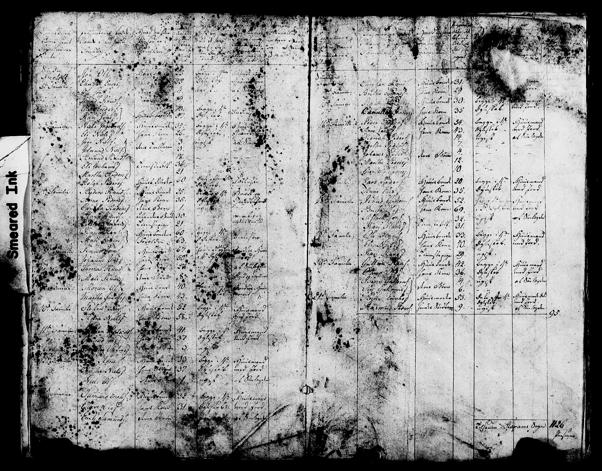 SAT, 1815 Census for Haram parish, 1815, p. 14