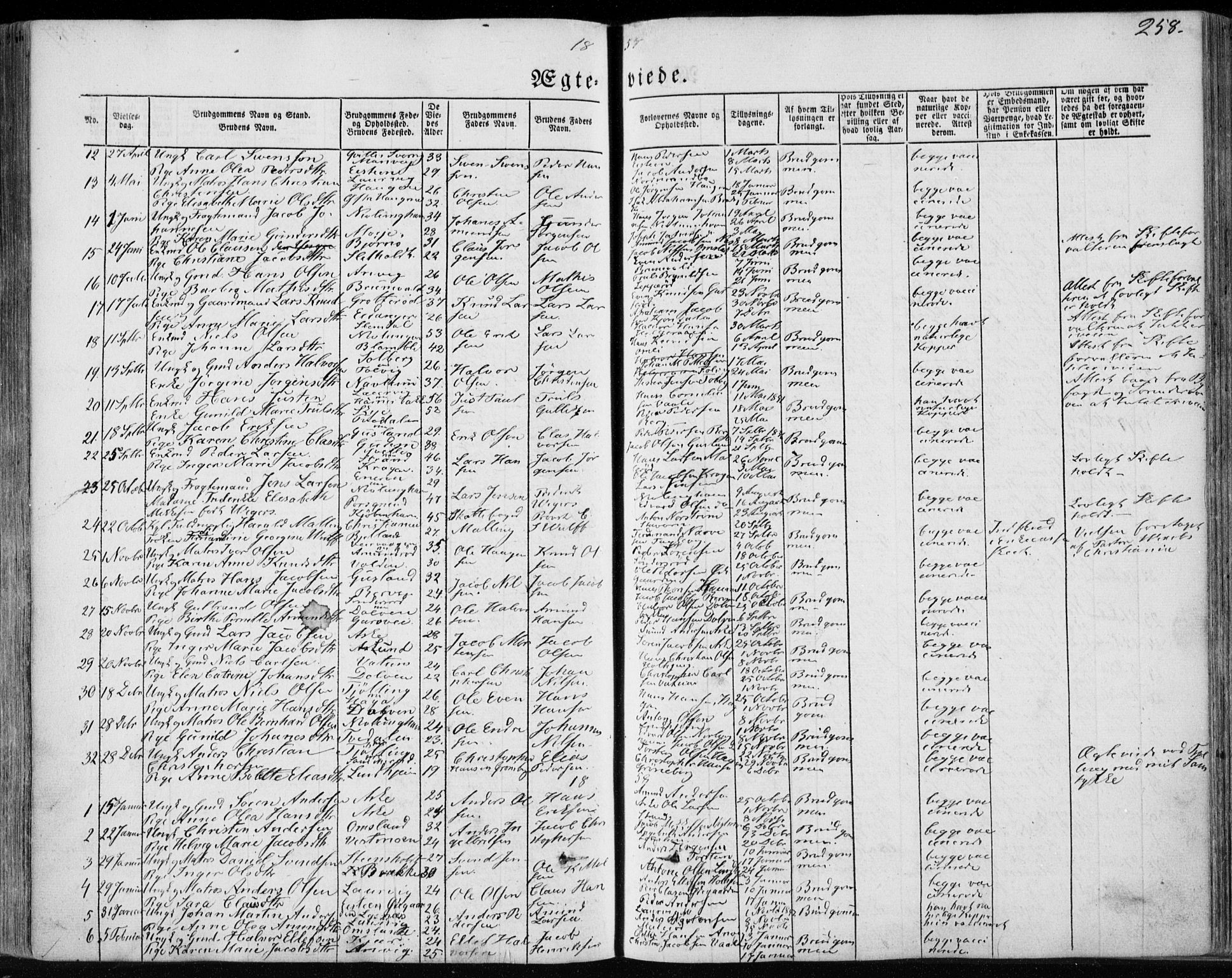 Brunlanes kirkebøker, SAKO/A-342/F/Fa/L0004: Parish register (official) no. I 4, 1846-1862, p. 258